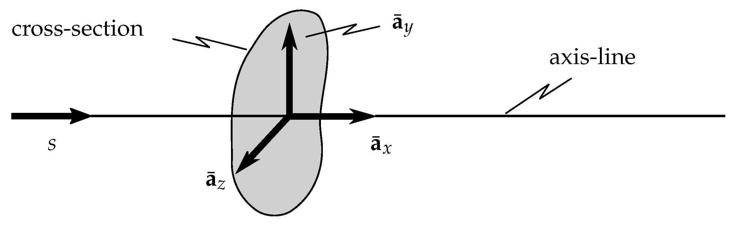 Applsci 11 00886 g002