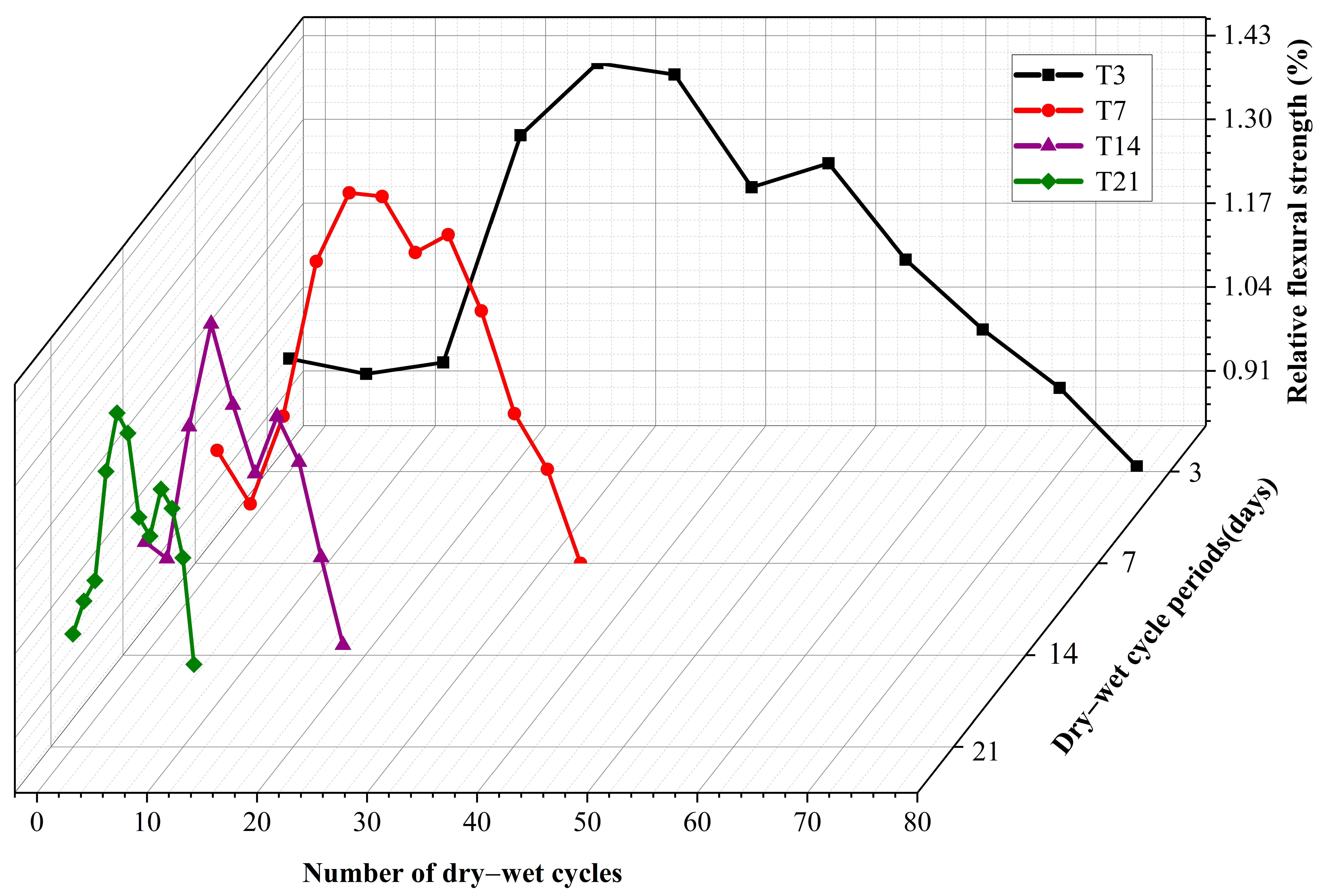 Applsci 11 00888 g007 Applsci 11 00888 g007