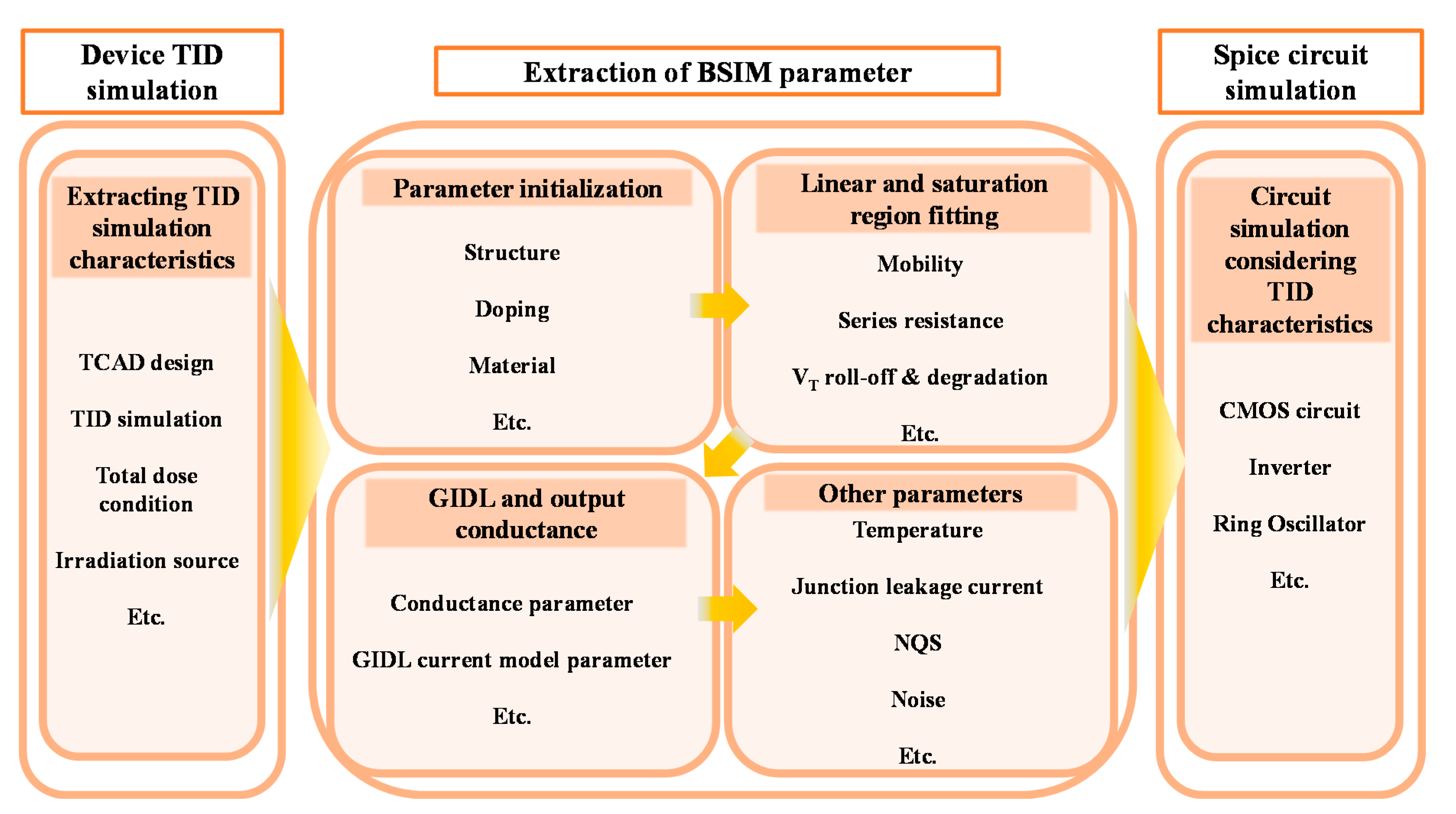 Applsci 11 00894 g004 Applsci 11 00894 g004