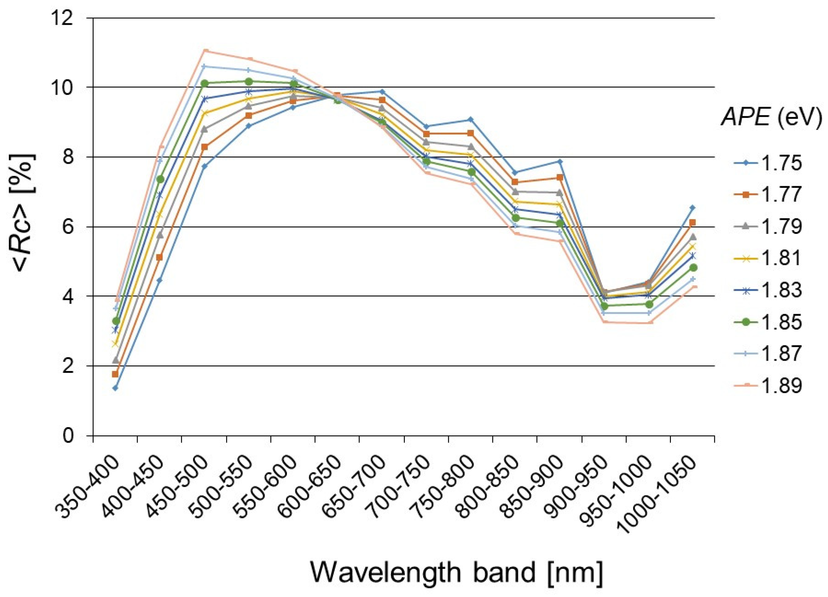 Applsci 11 00897 g003 Applsci 11 00897 g003