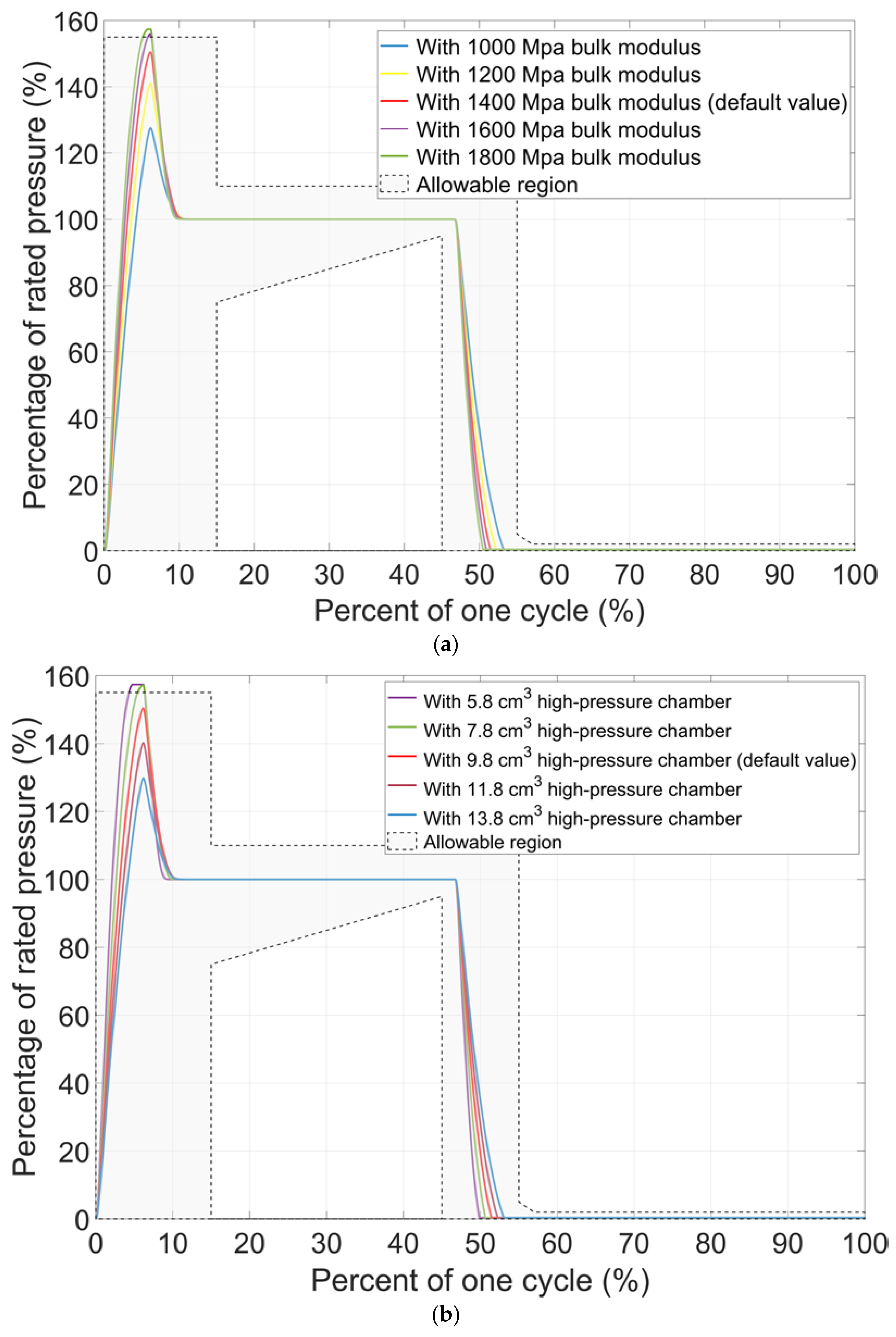 Applsci 11 00901 g008