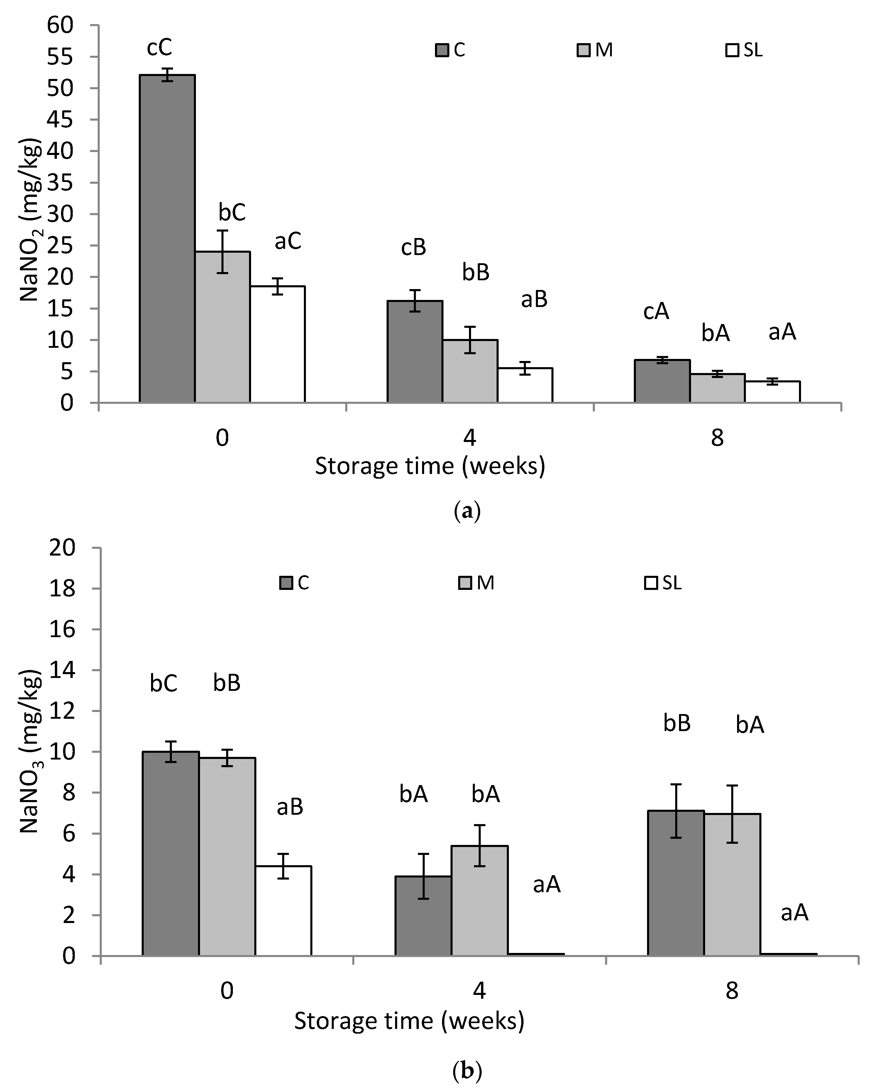 Applied Sciences Free Full Text The Use Of The Mixed Bacteria Limosilactobacillus Fermentum And Staphylococcus Carnosus In The Meat Curing Process With A Reduced Amount Of Sodium Nitrite Html