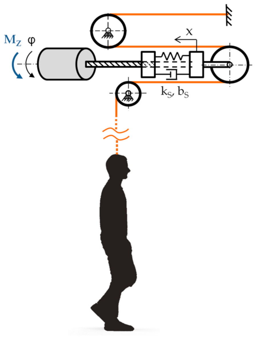 Applsci 11 00905 g003