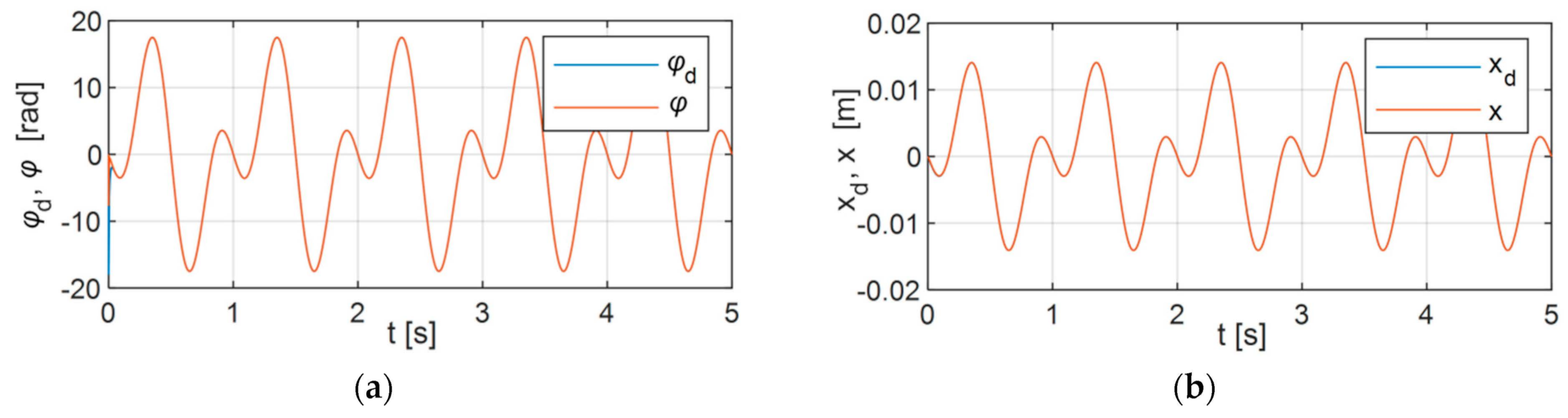 Applsci 11 00905 g004