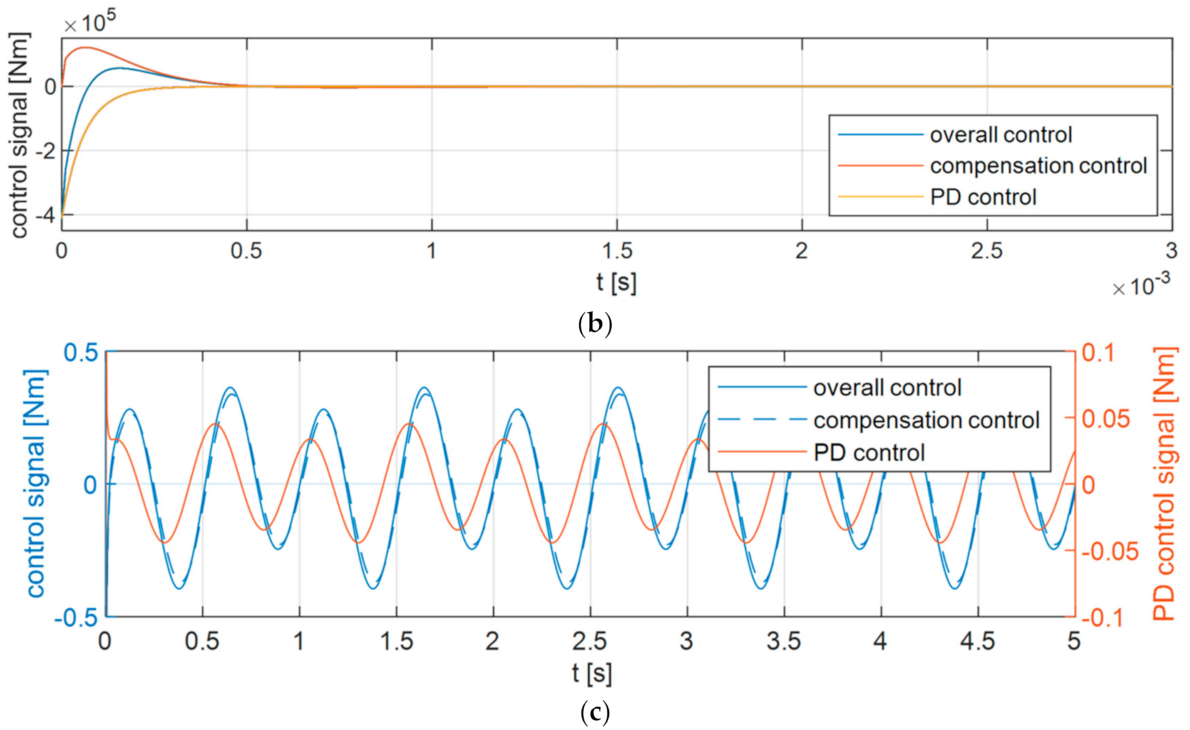 Applsci 11 00905 g006b