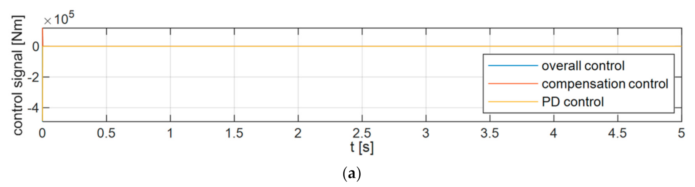 Applsci 11 00905 g010a