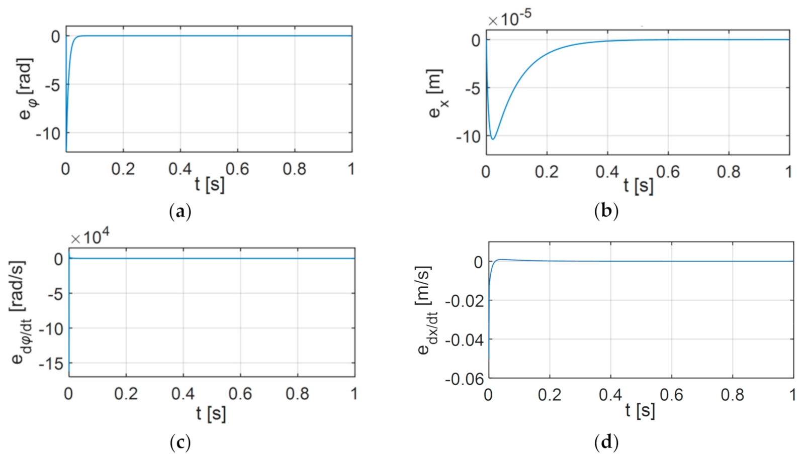 Applsci 11 00905 g011