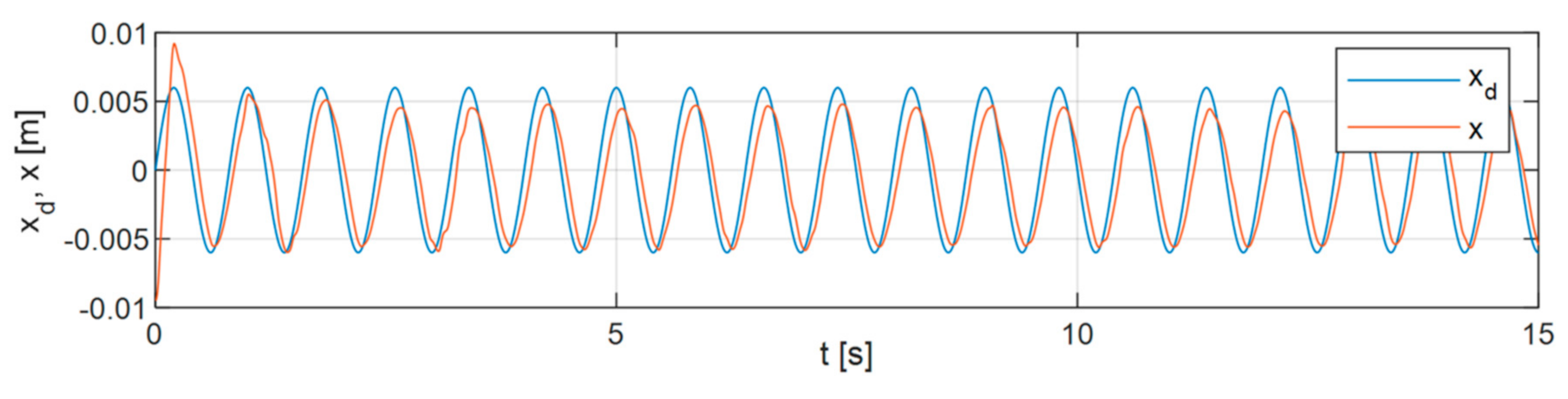 Applsci 11 00905 g017