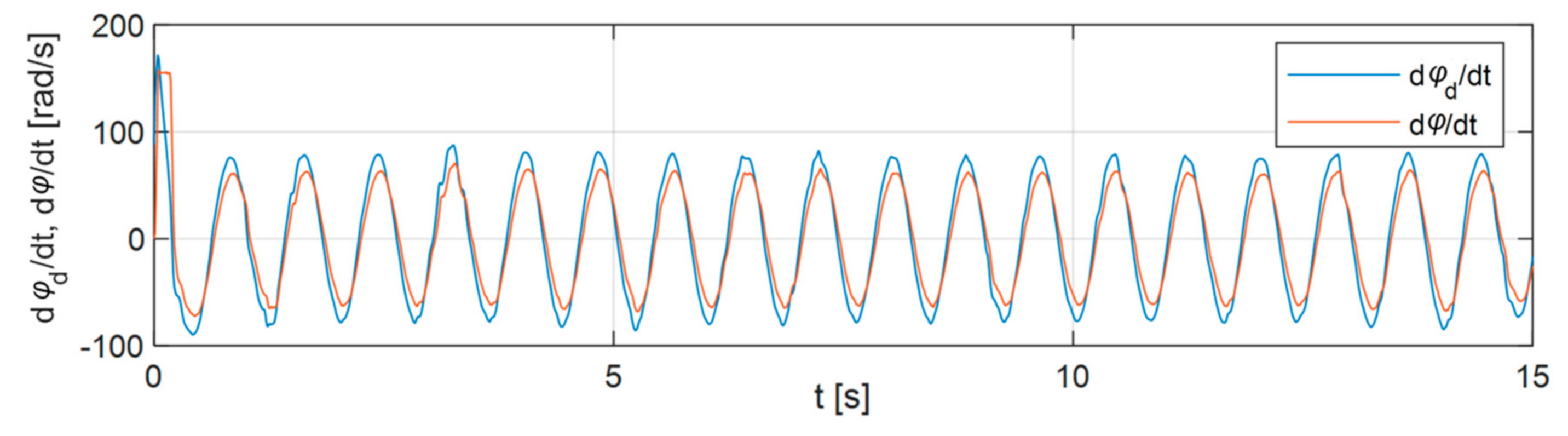 Applsci 11 00905 g018