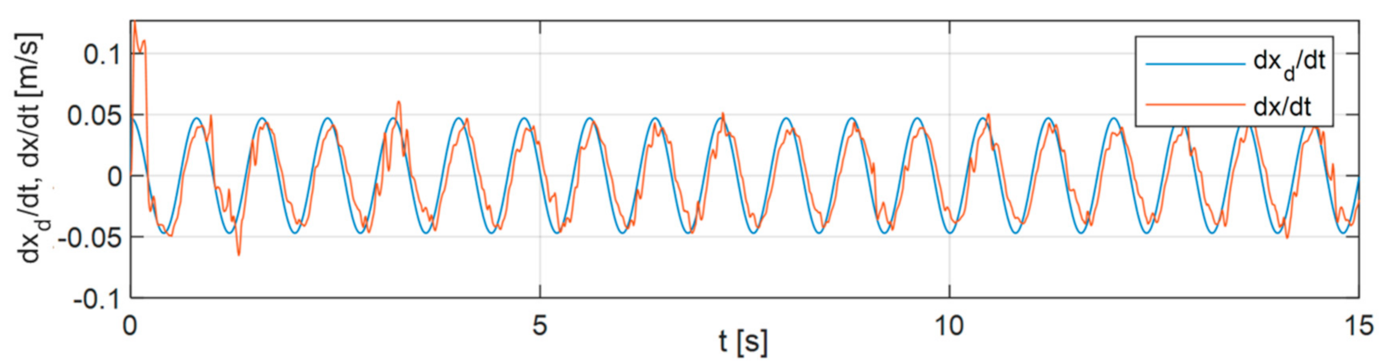 Applsci 11 00905 g019