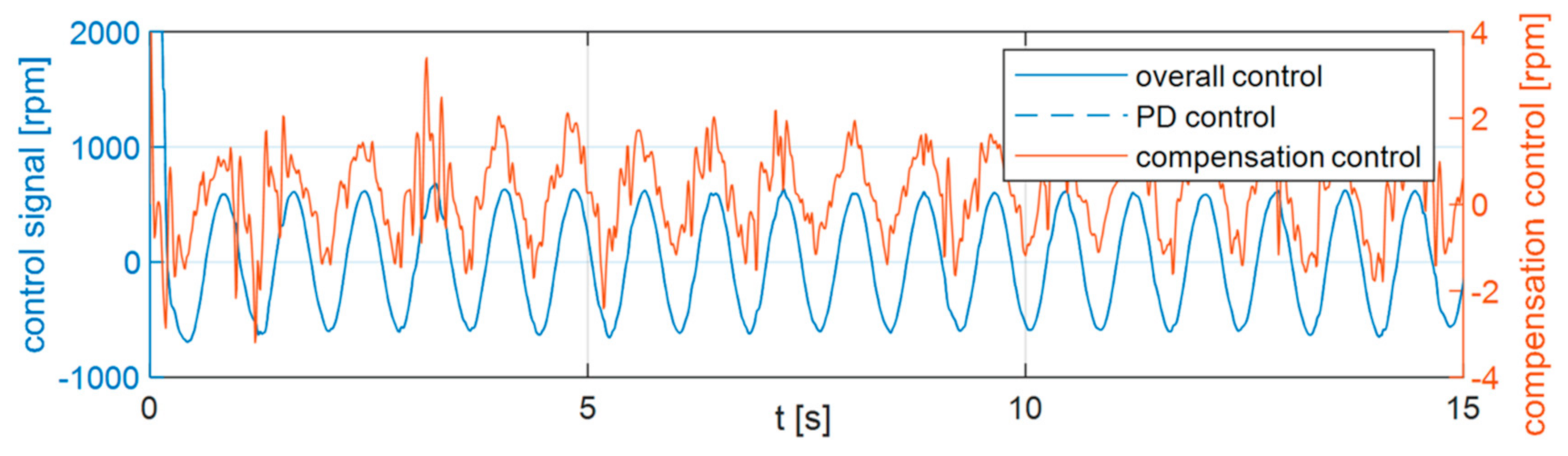 Applsci 11 00905 g020
