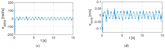 Modeling and Control of an Underactuated System for Dynamic Body Weight ...
