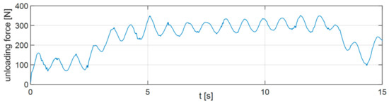 Modeling and Control of an Underactuated System for Dynamic Body Weight ...