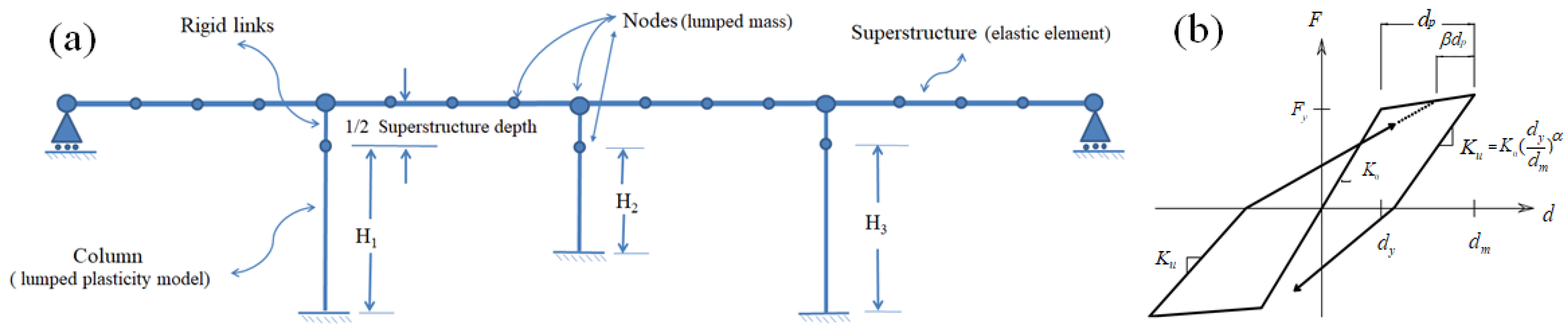 Applsci 11 00906 g002