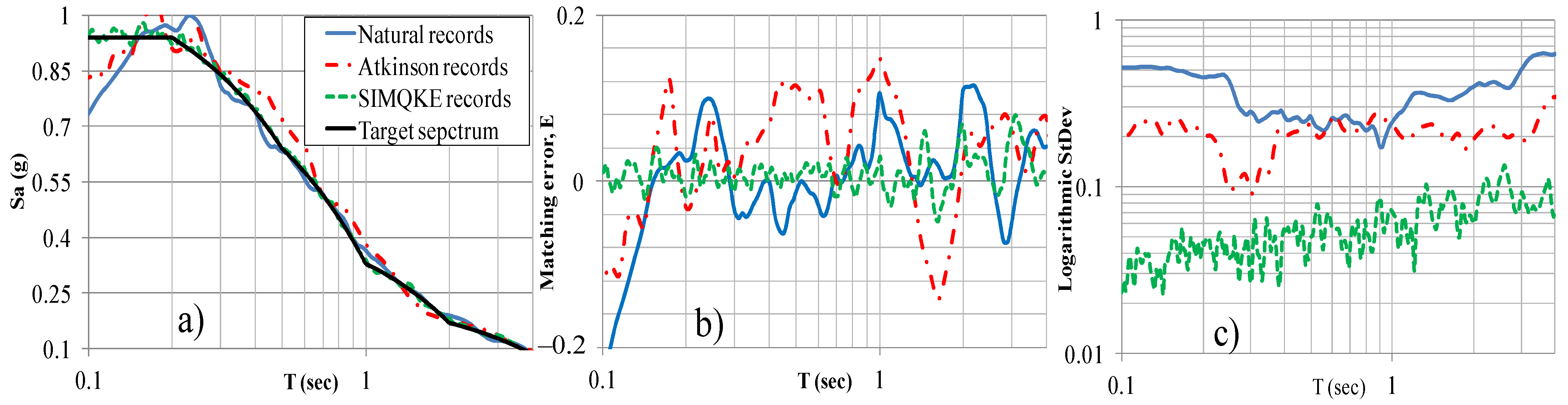 Applsci 11 00906 g006