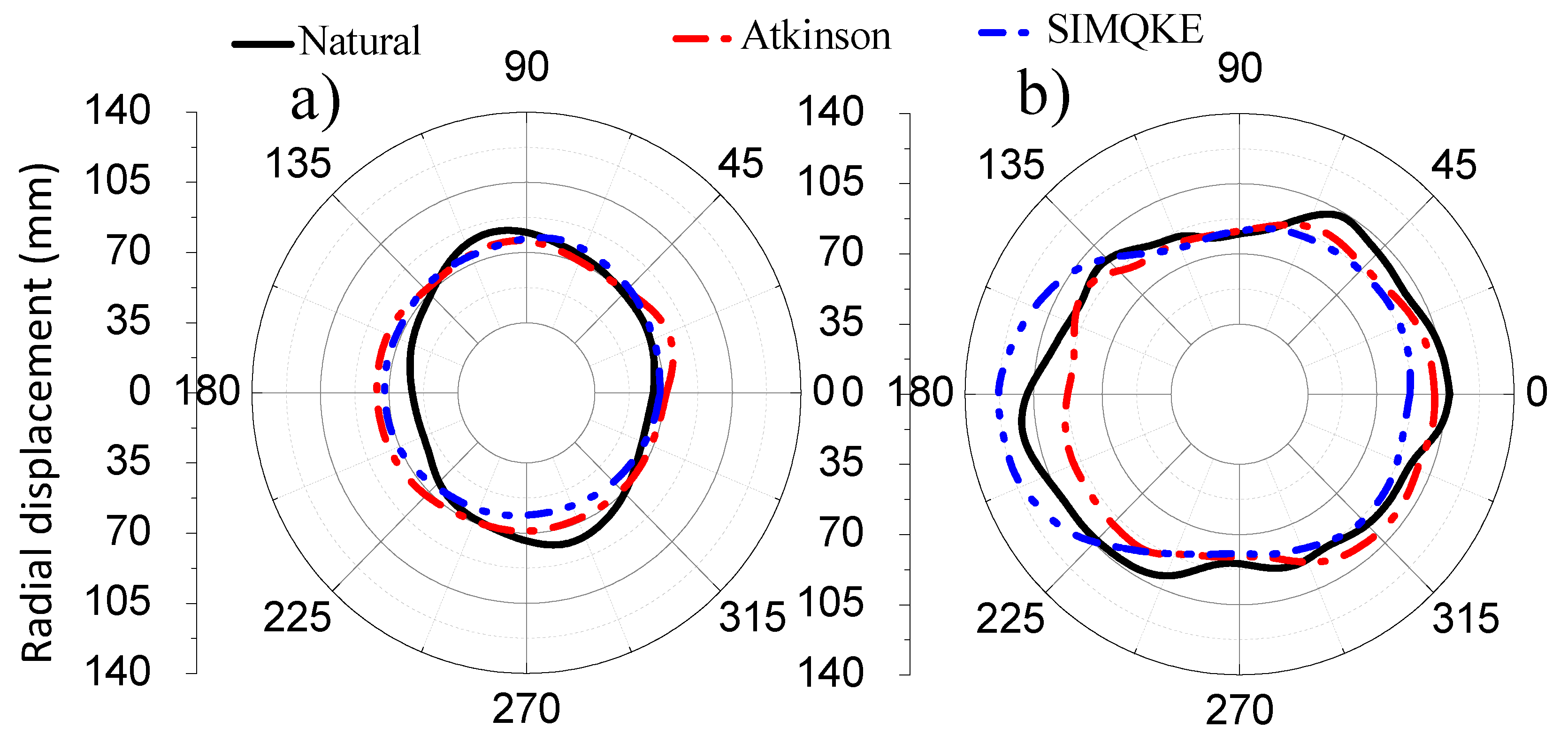 Applsci 11 00906 g009