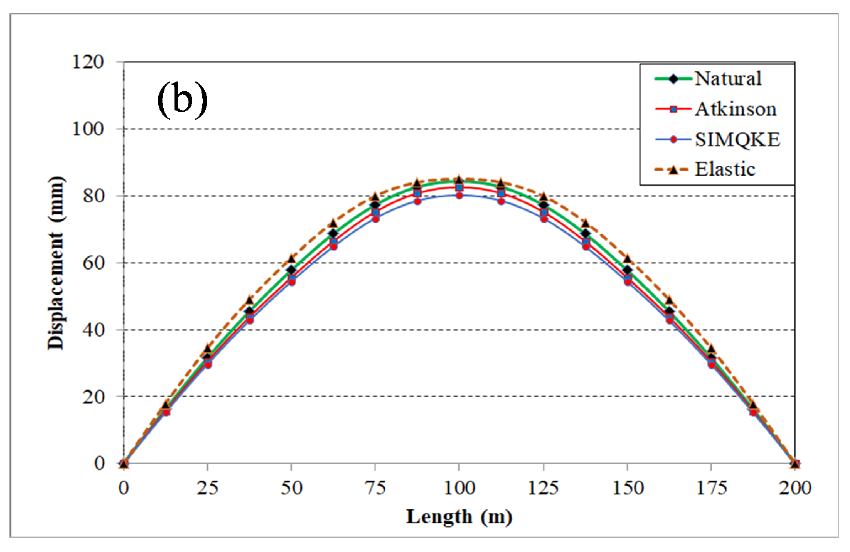 Applsci 11 00906 g010b