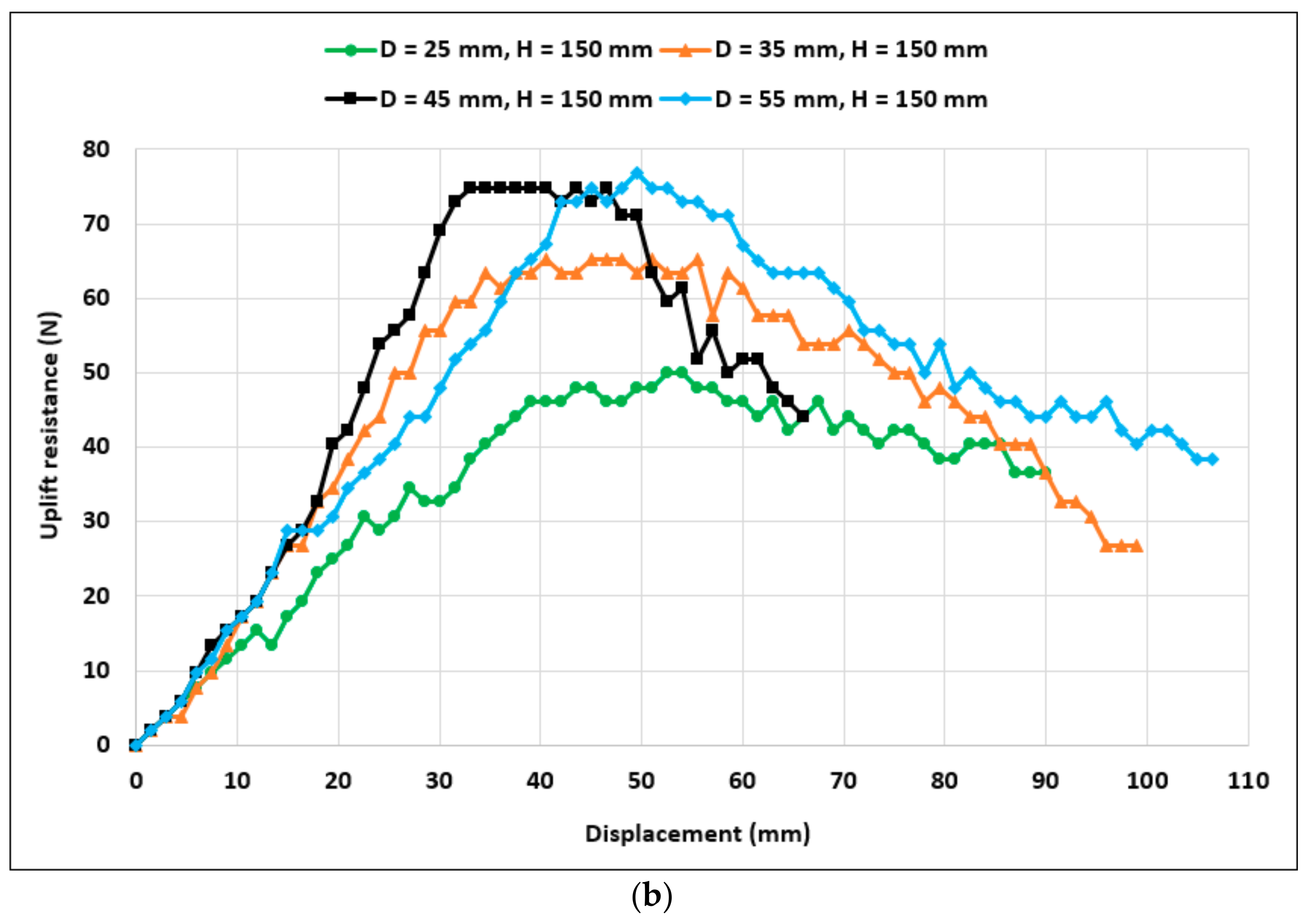 Applsci 11 00908 g005b