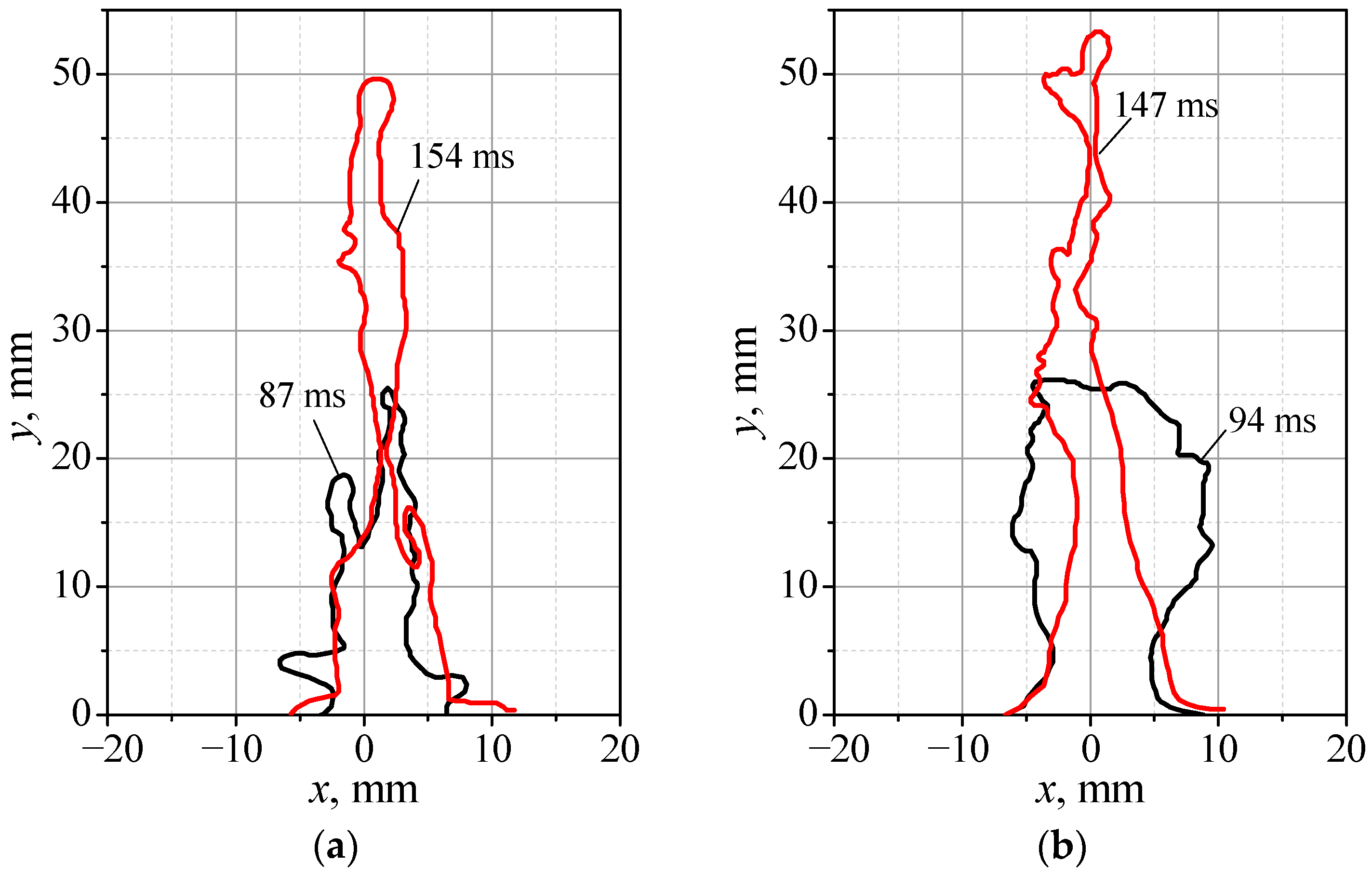 Applsci 11 00909 g008