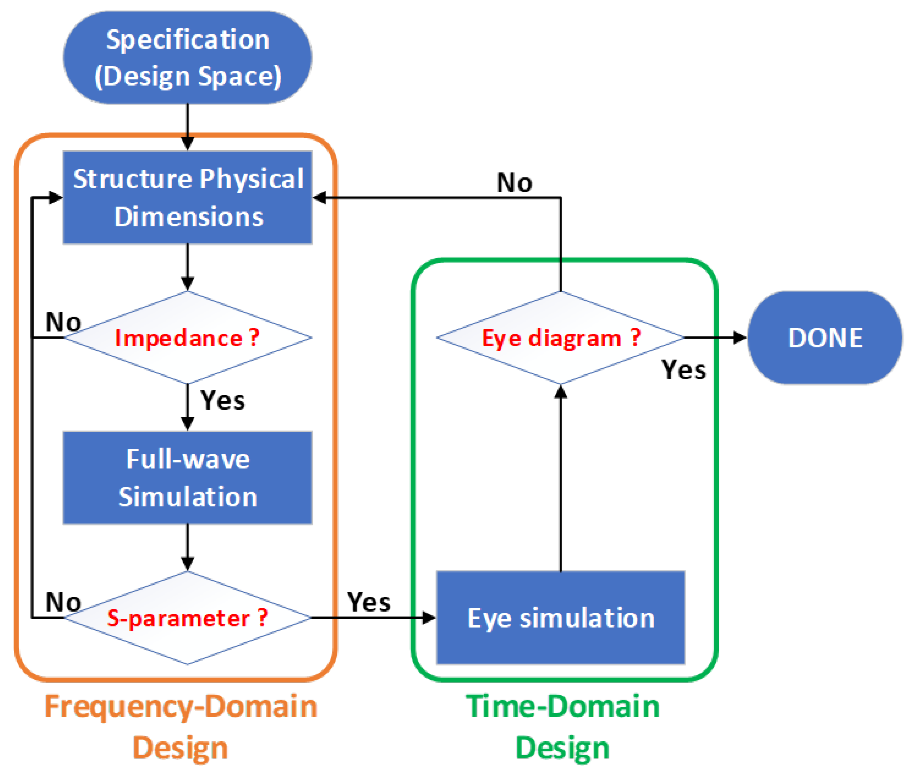 Applsci 11 00915 g002