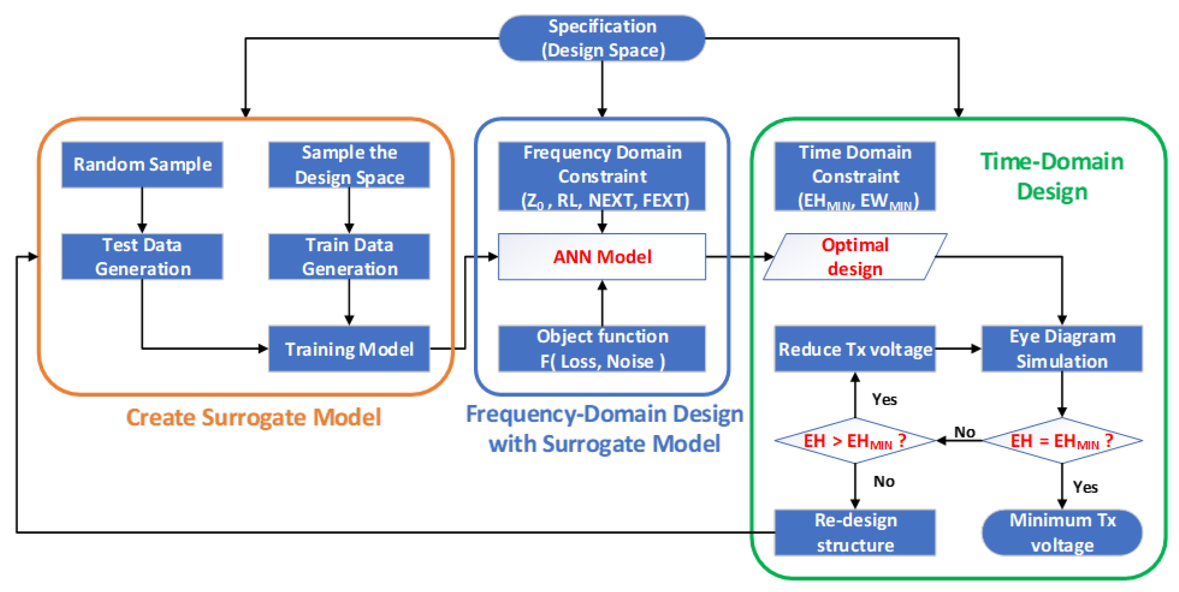 Applsci 11 00915 g005