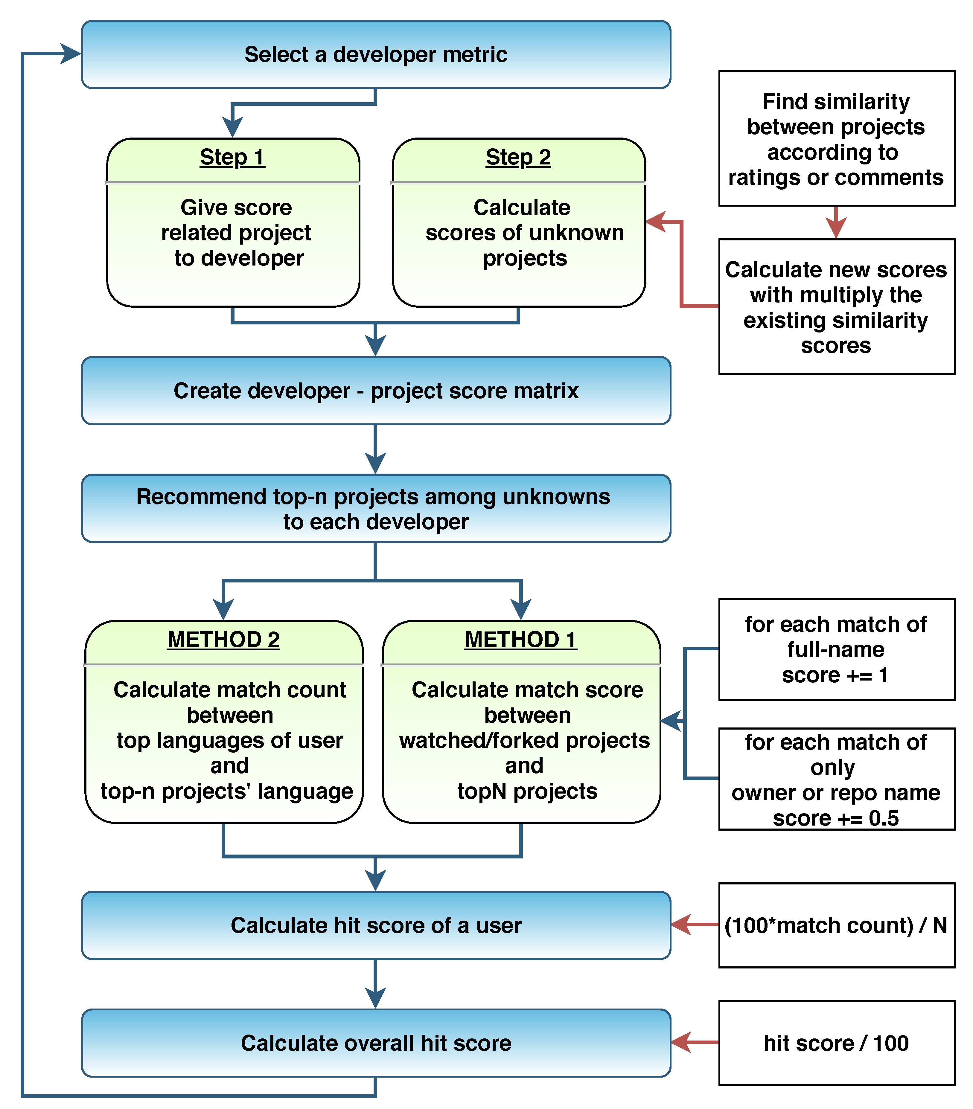 Applsci 11 00920 g006