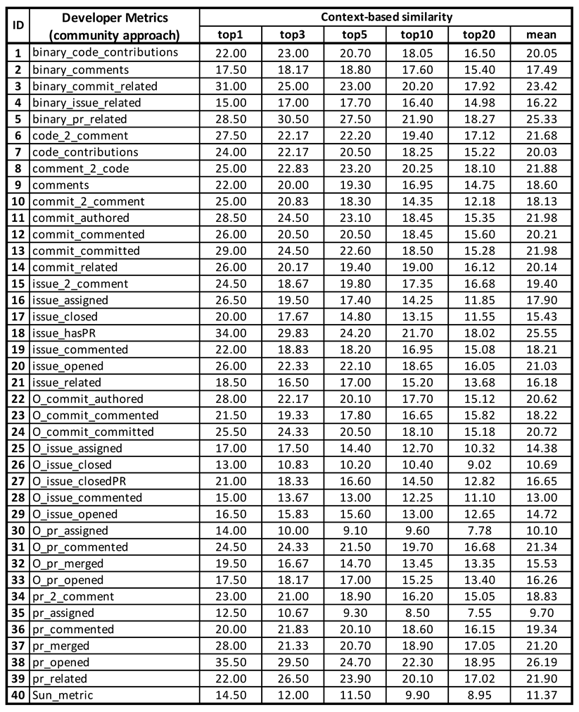 Applsci 11 00920 i004