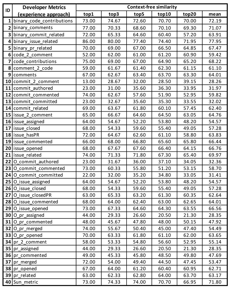 Applsci 11 00920 i005