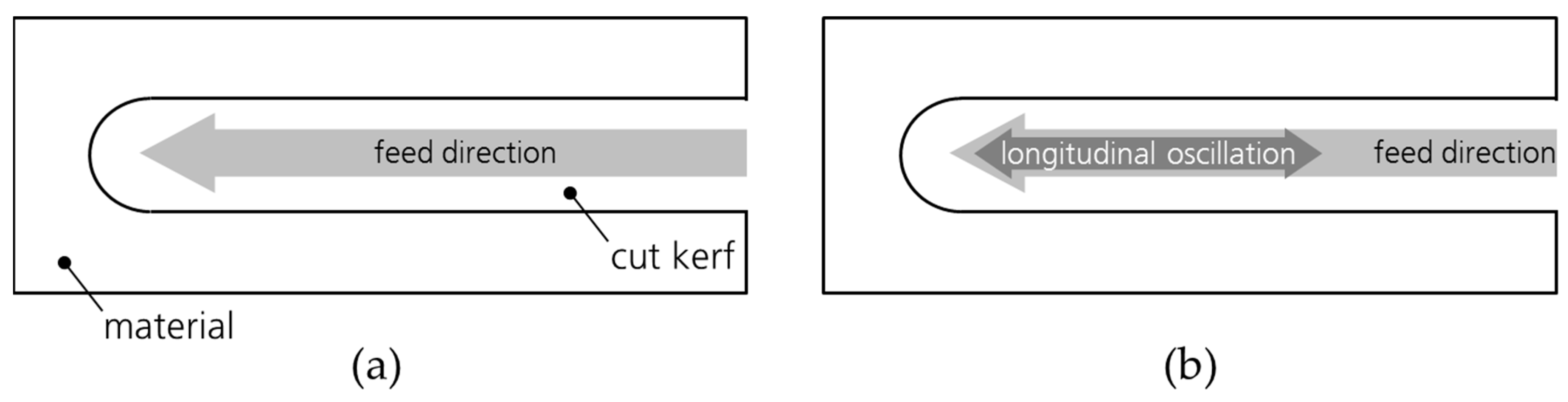 Applsci 11 00921 g002 Applsci 11 00921 g002