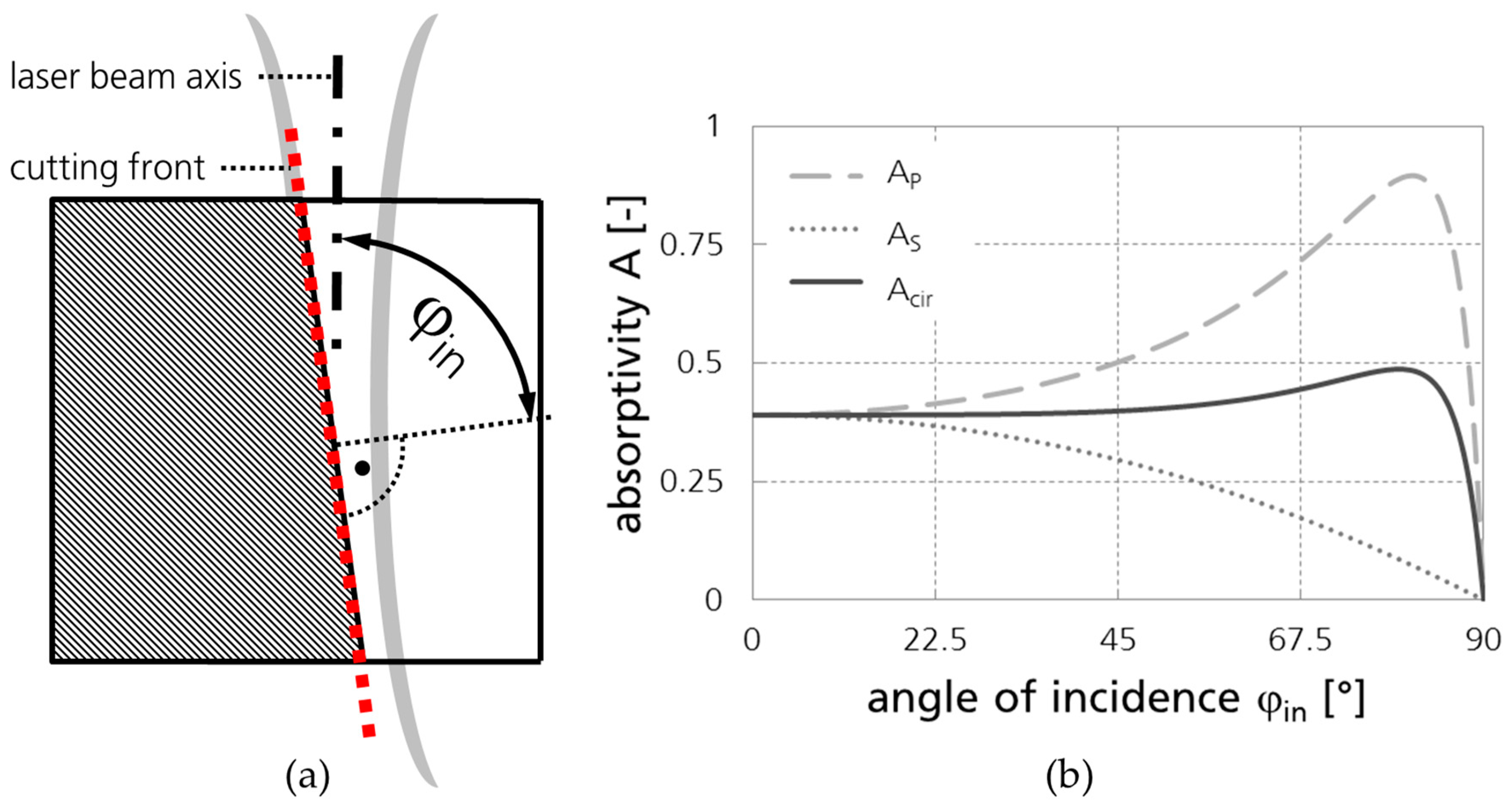 Applsci 11 00921 g007 Applsci 11 00921 g007