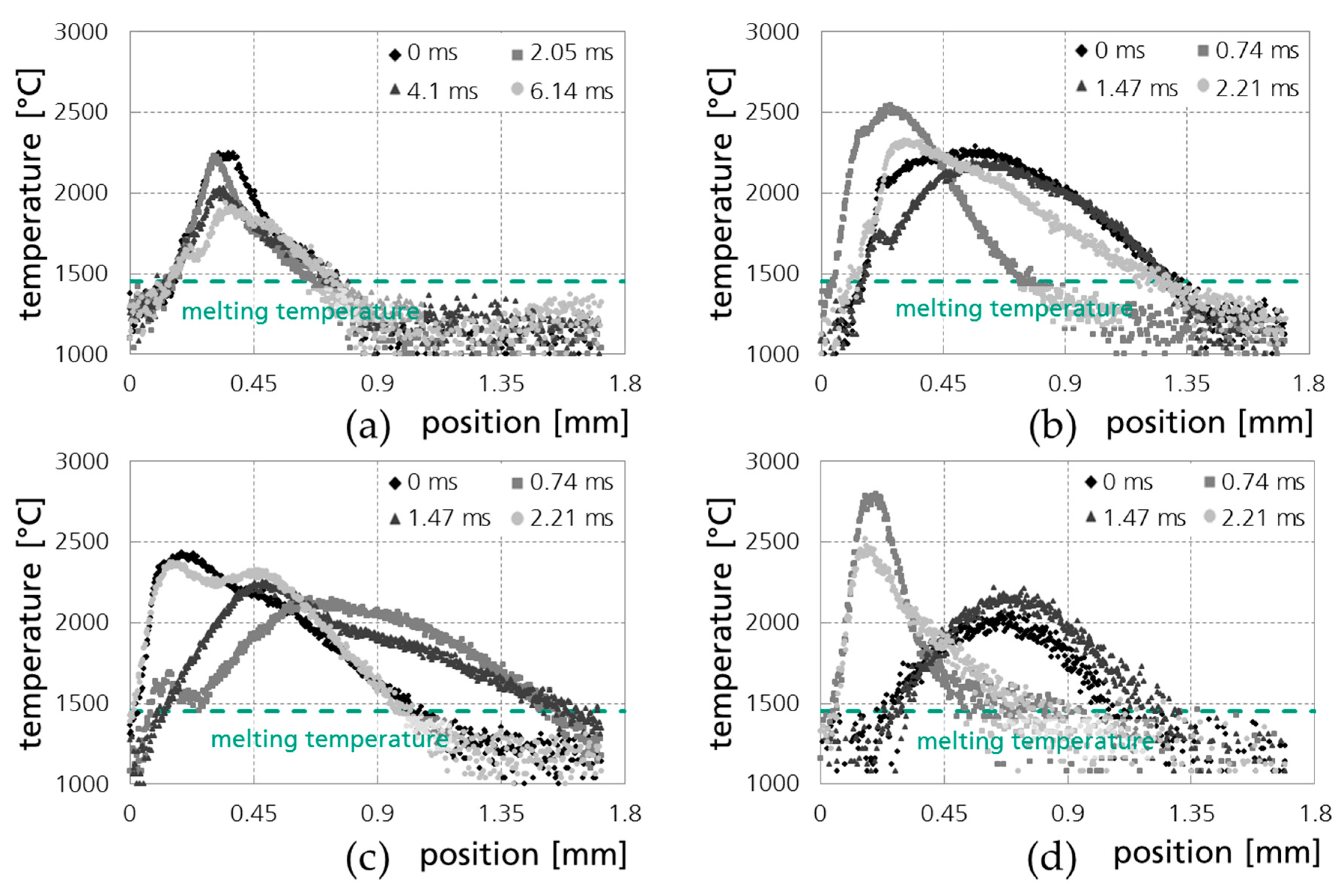 Applsci 11 00921 g014 Applsci 11 00921 g014
