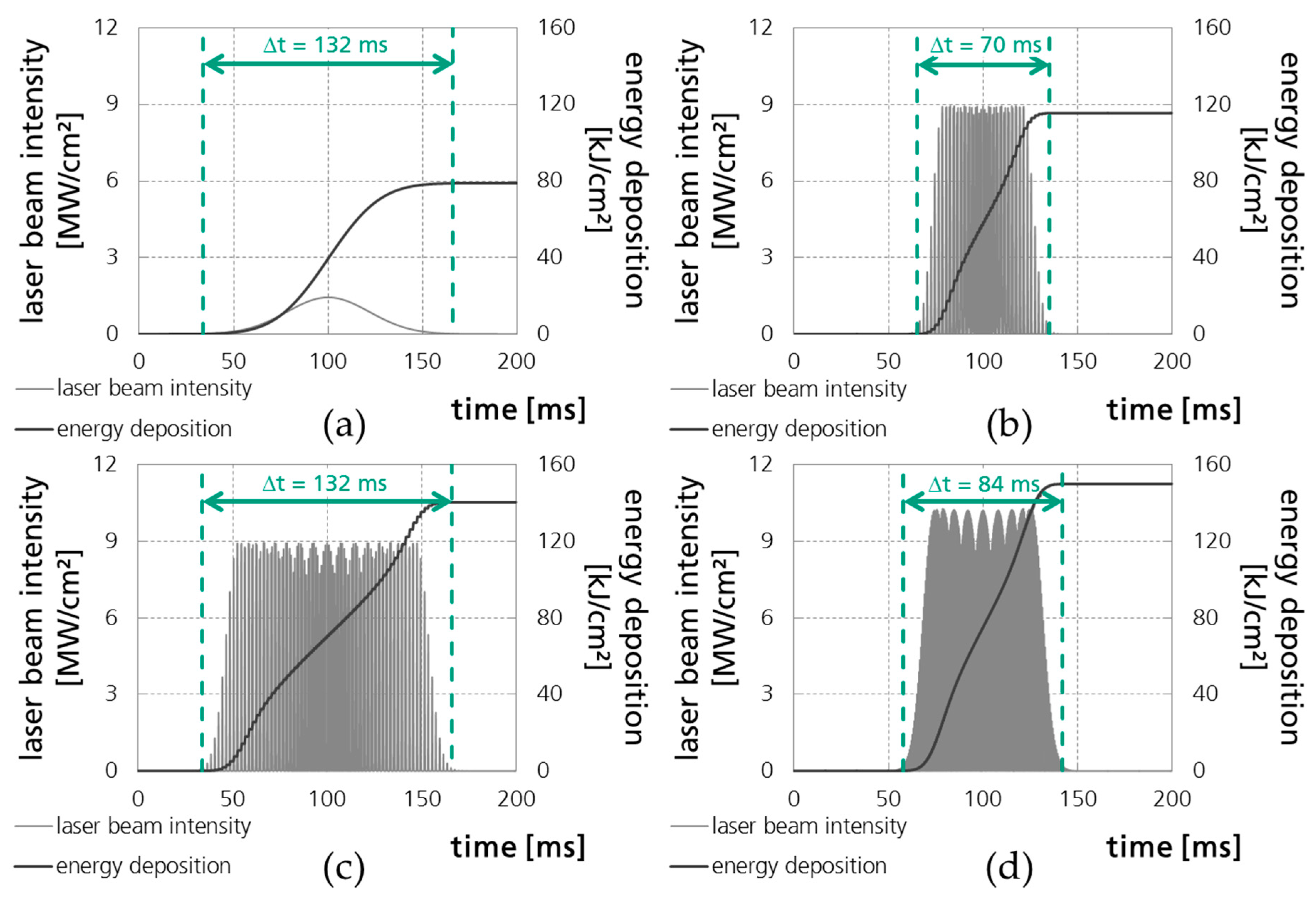 Applsci 11 00921 g020 Applsci 11 00921 g020