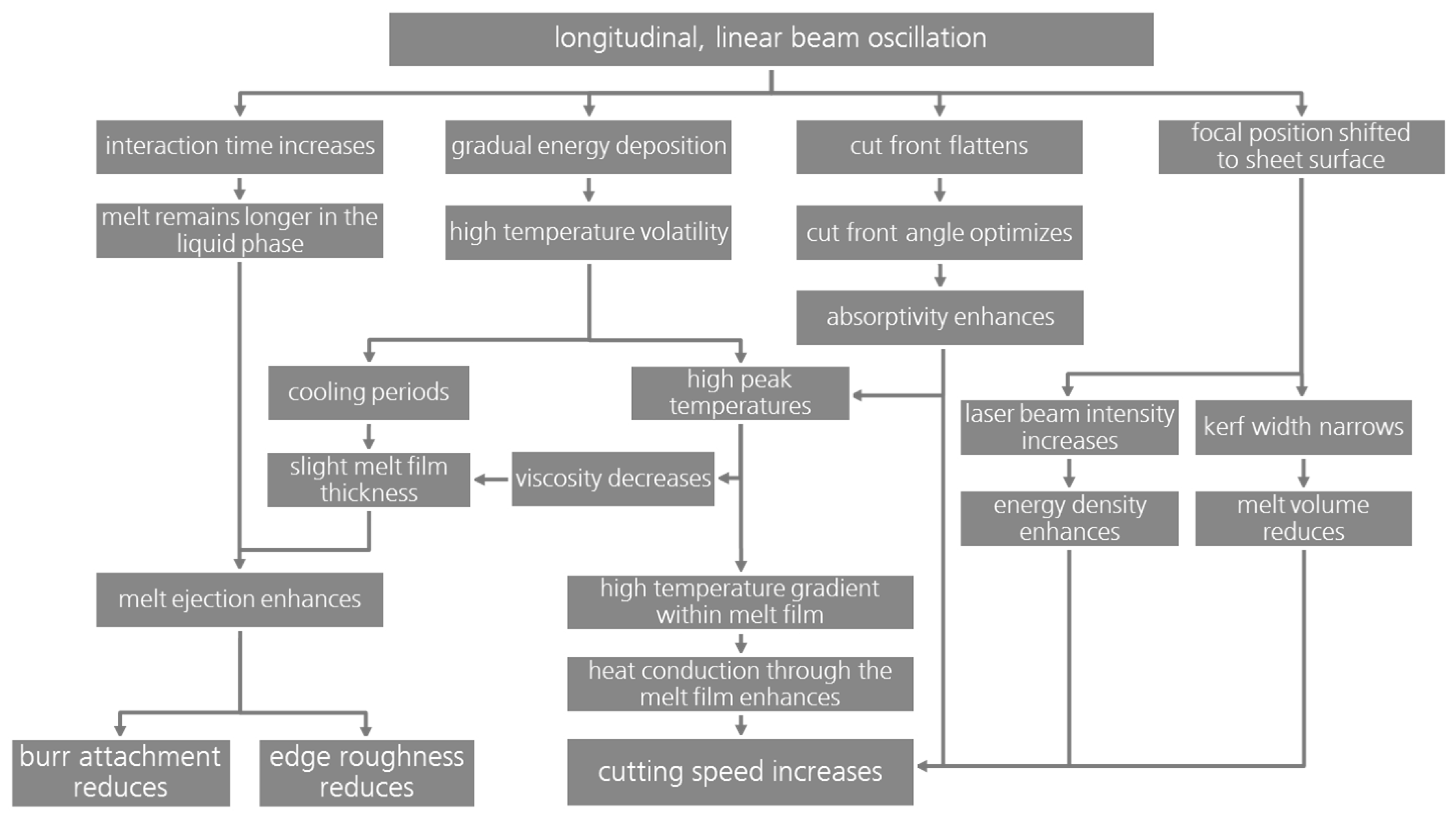 Applsci 11 00921 g022 Applsci 11 00921 g022