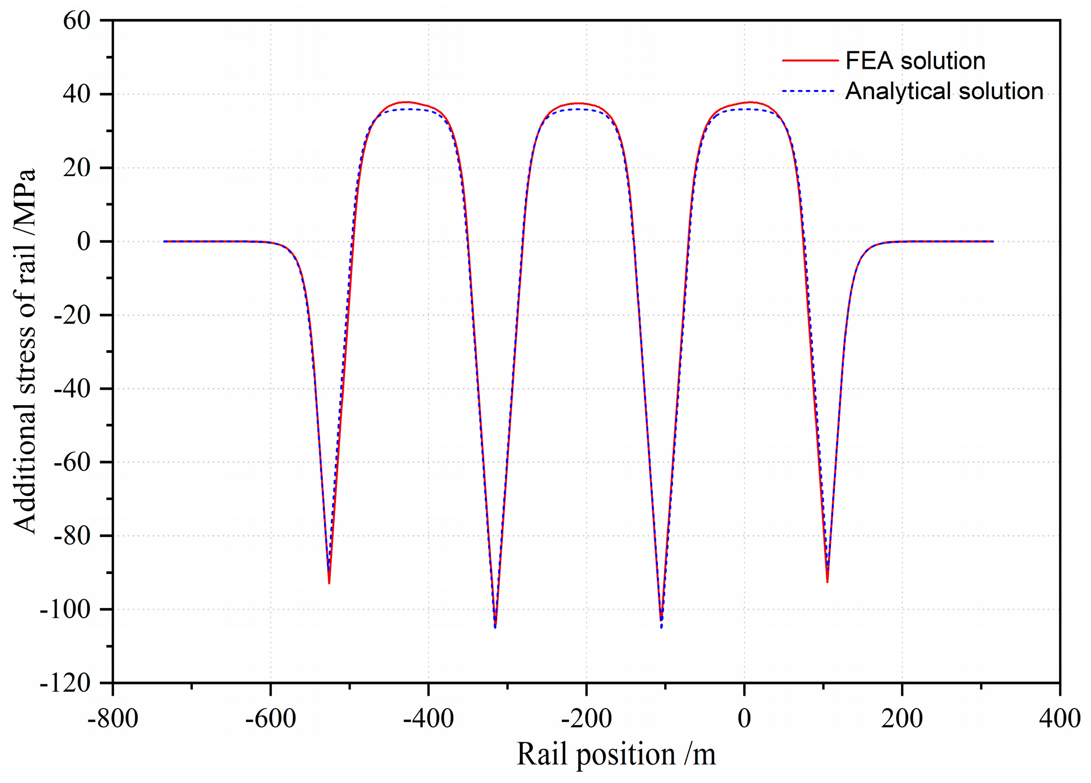 Applsci 11 00922 g008 Applsci 11 00922 g008