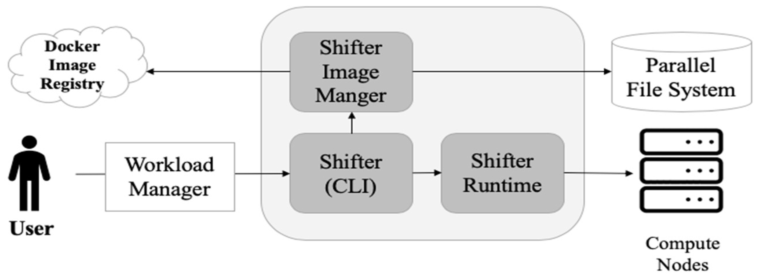 Applsci 11 00923 g003