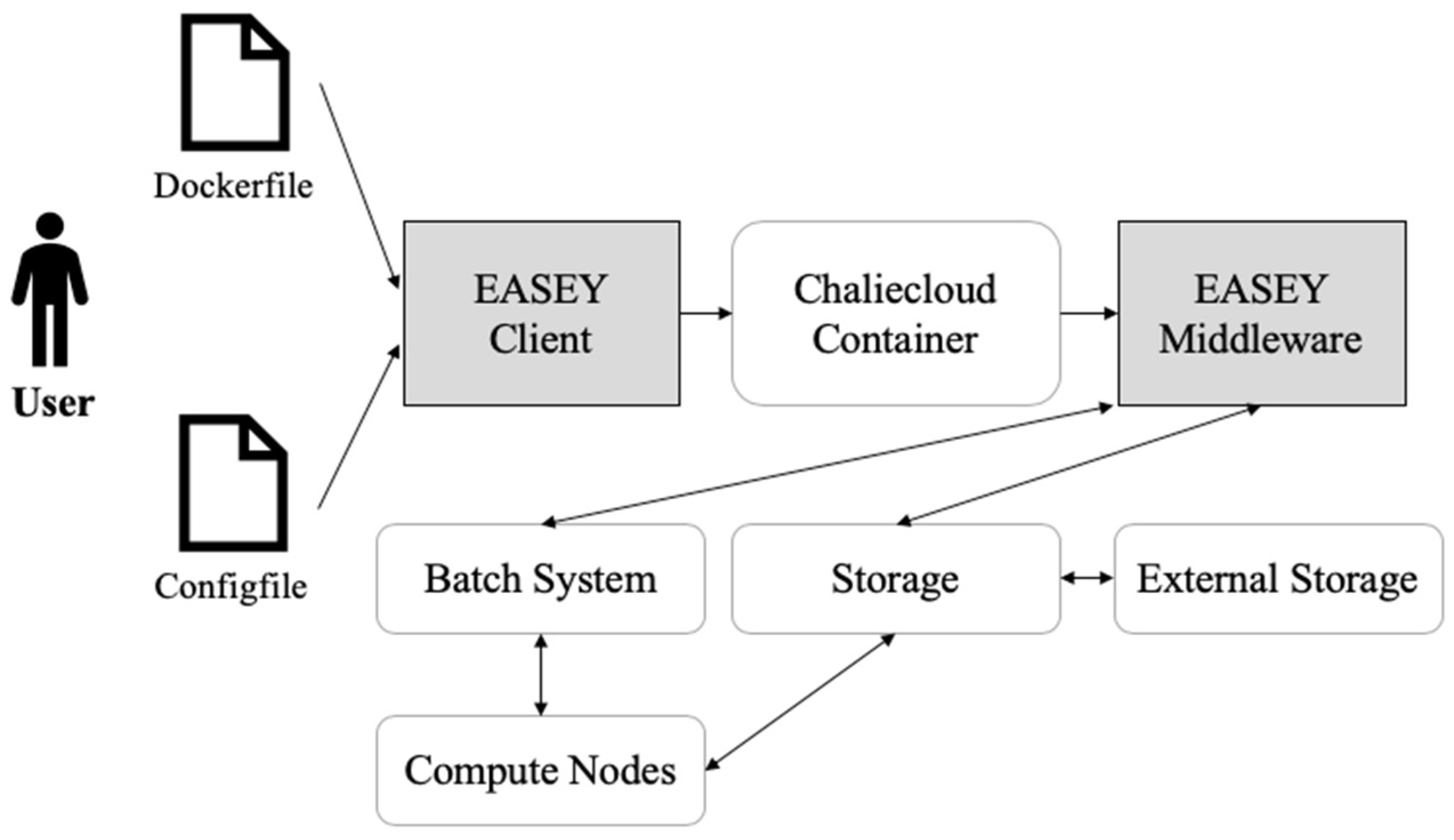 Applsci 11 00923 g005