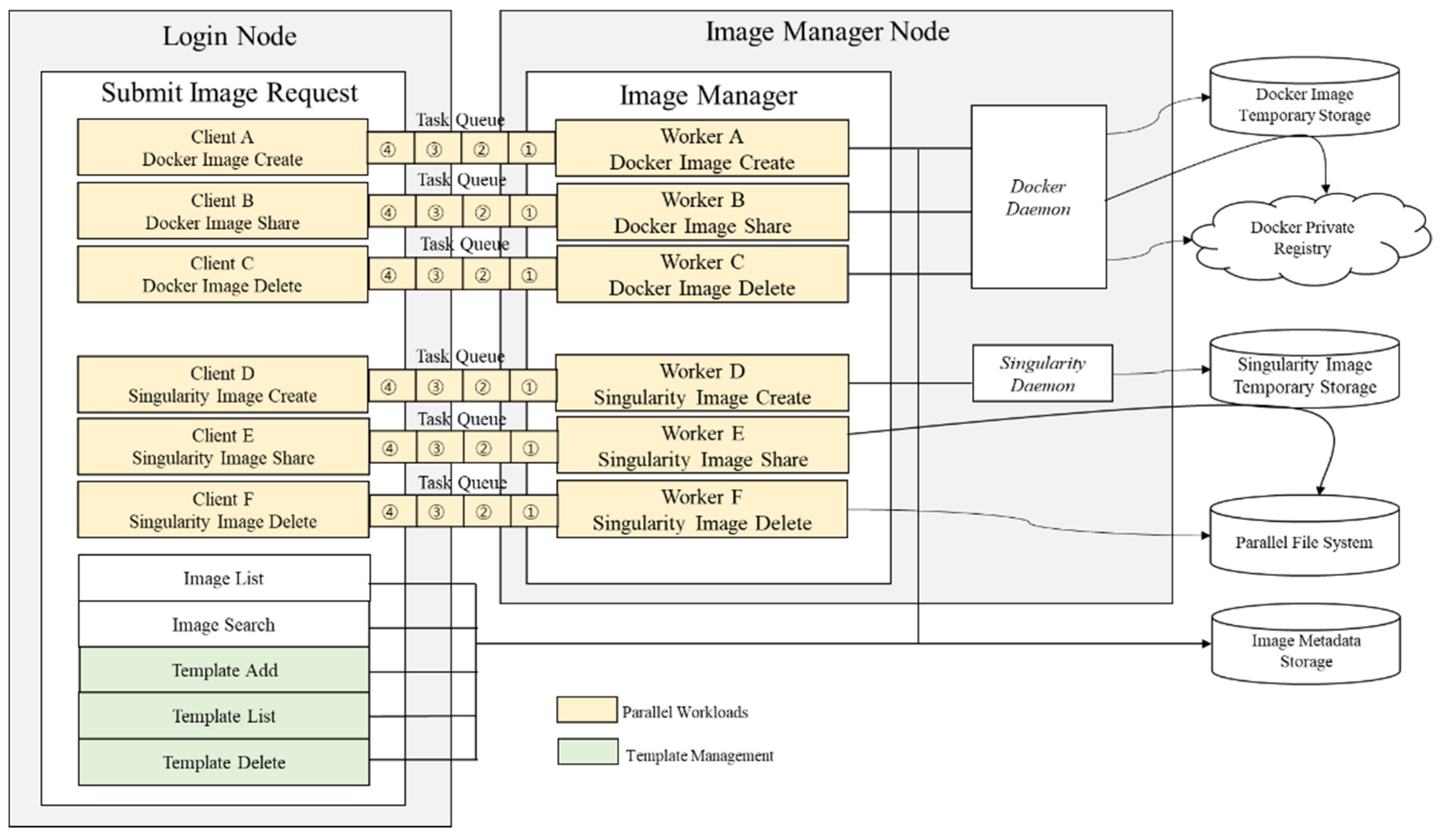 Applsci 11 00923 g010