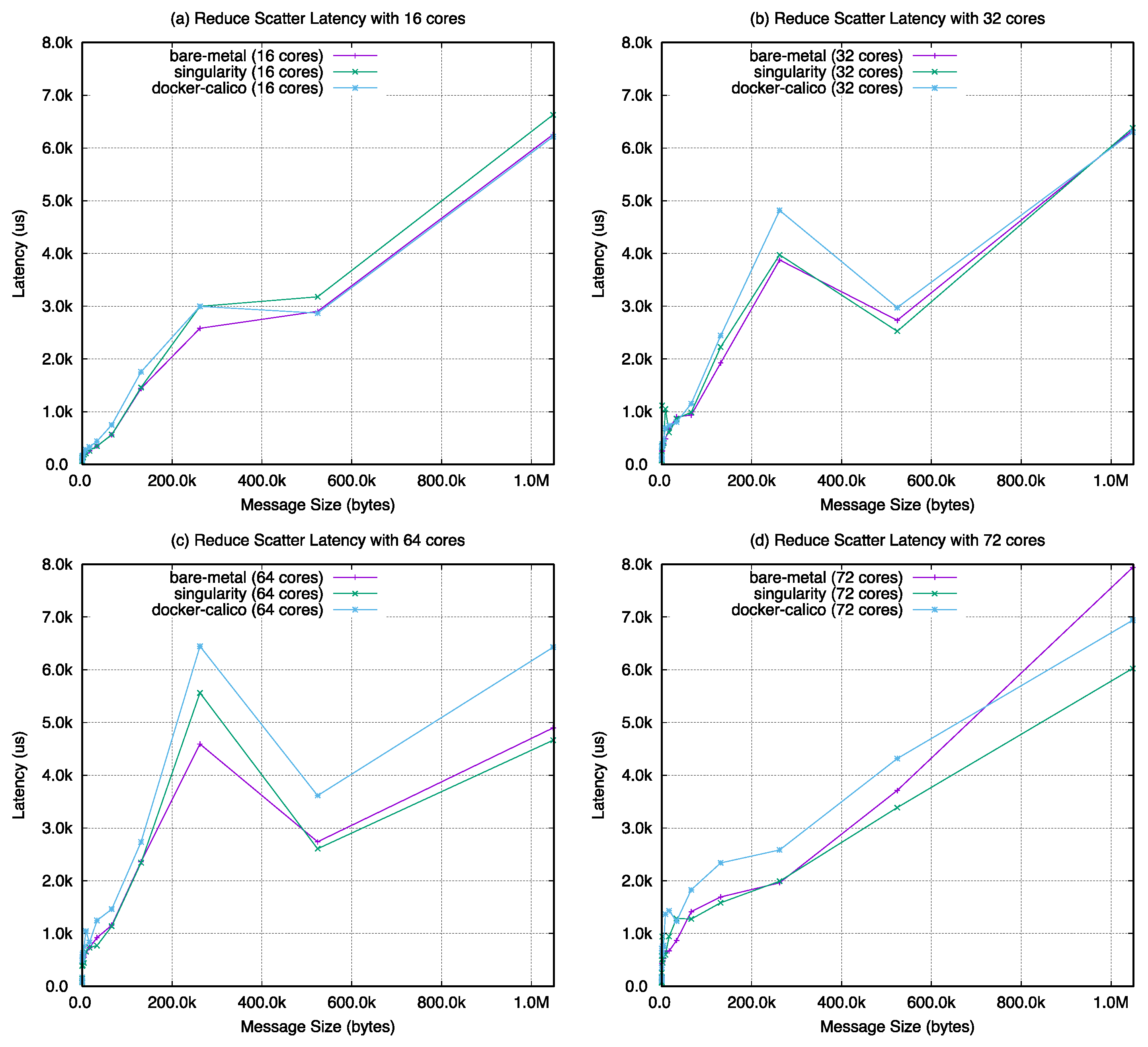 Applsci 11 00923 g0a5