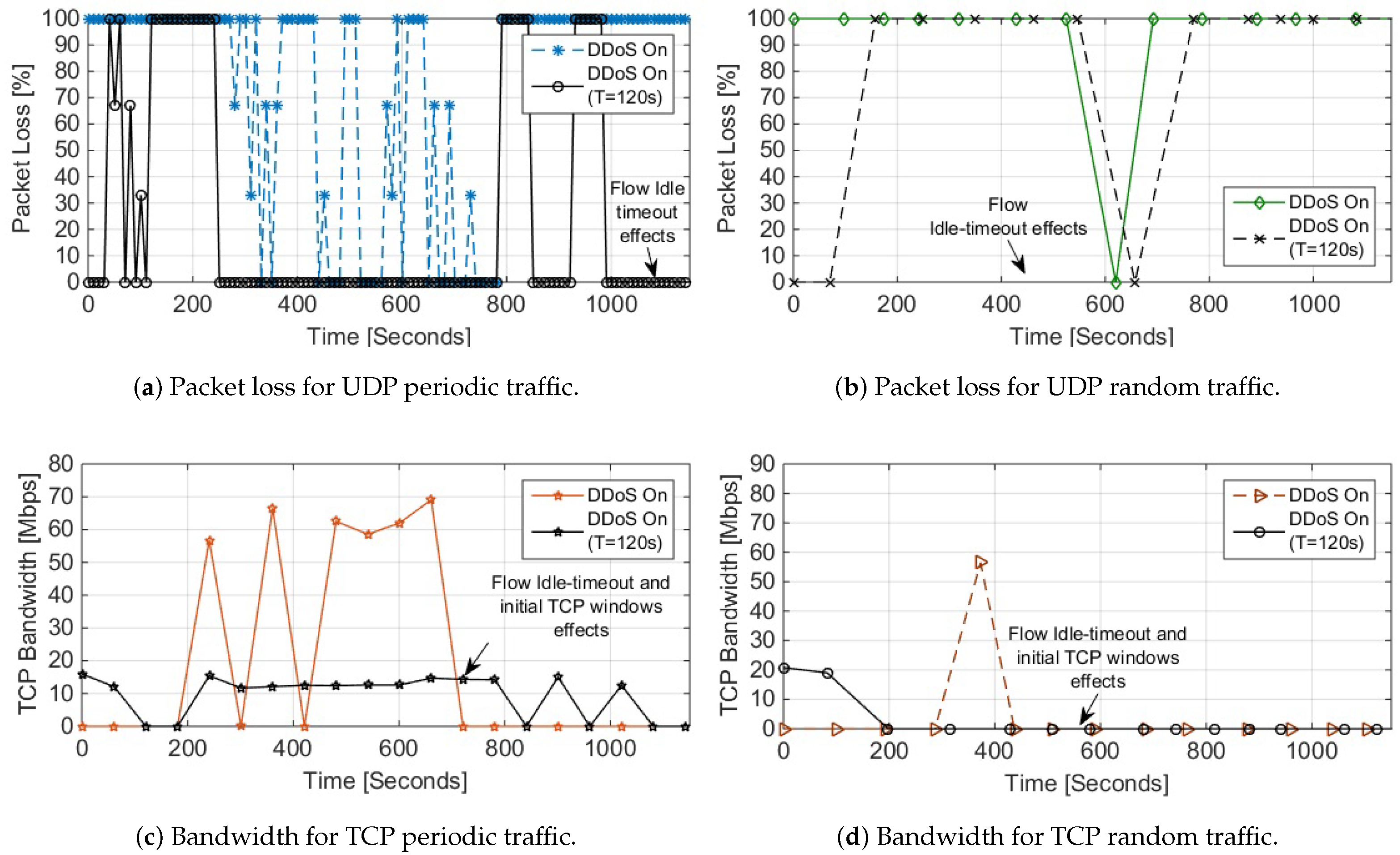 Applsci 11 00929 g008