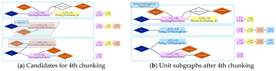 Learning Knowledge Using Frequent Subgraph Mining from Ontology Graph Data