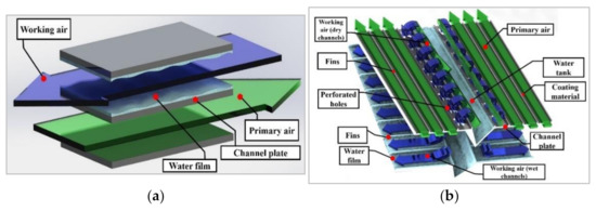 Review of Dew Point Evaporative Cooling Technology for Air Conditioning ...
