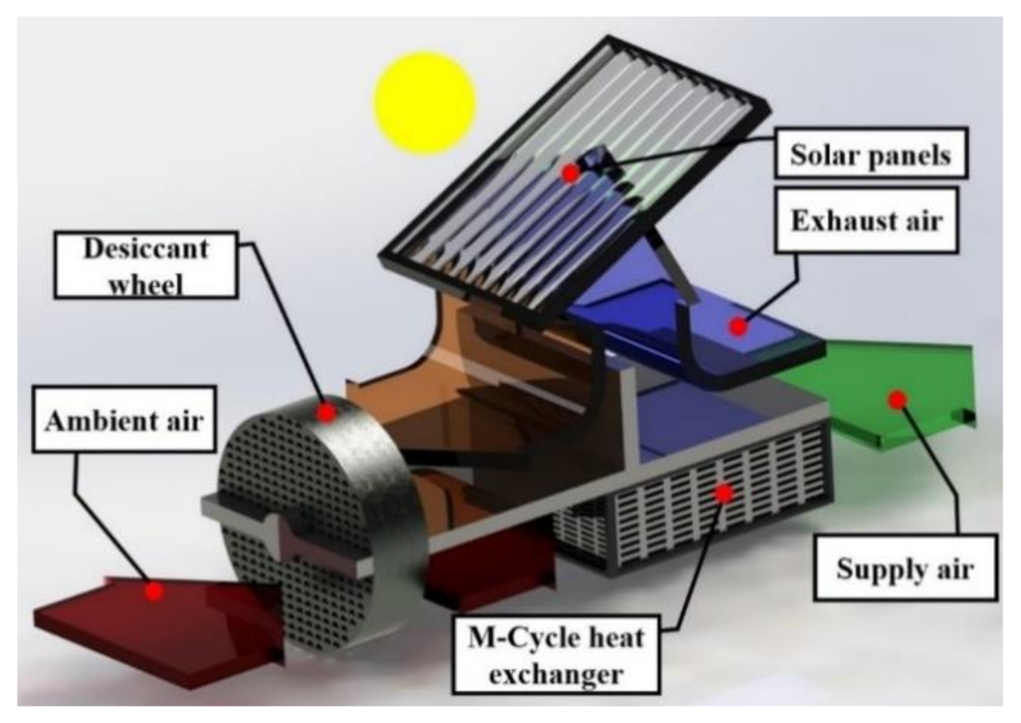 Applsci 11 00934 g005 Applsci 11 00934 g005
