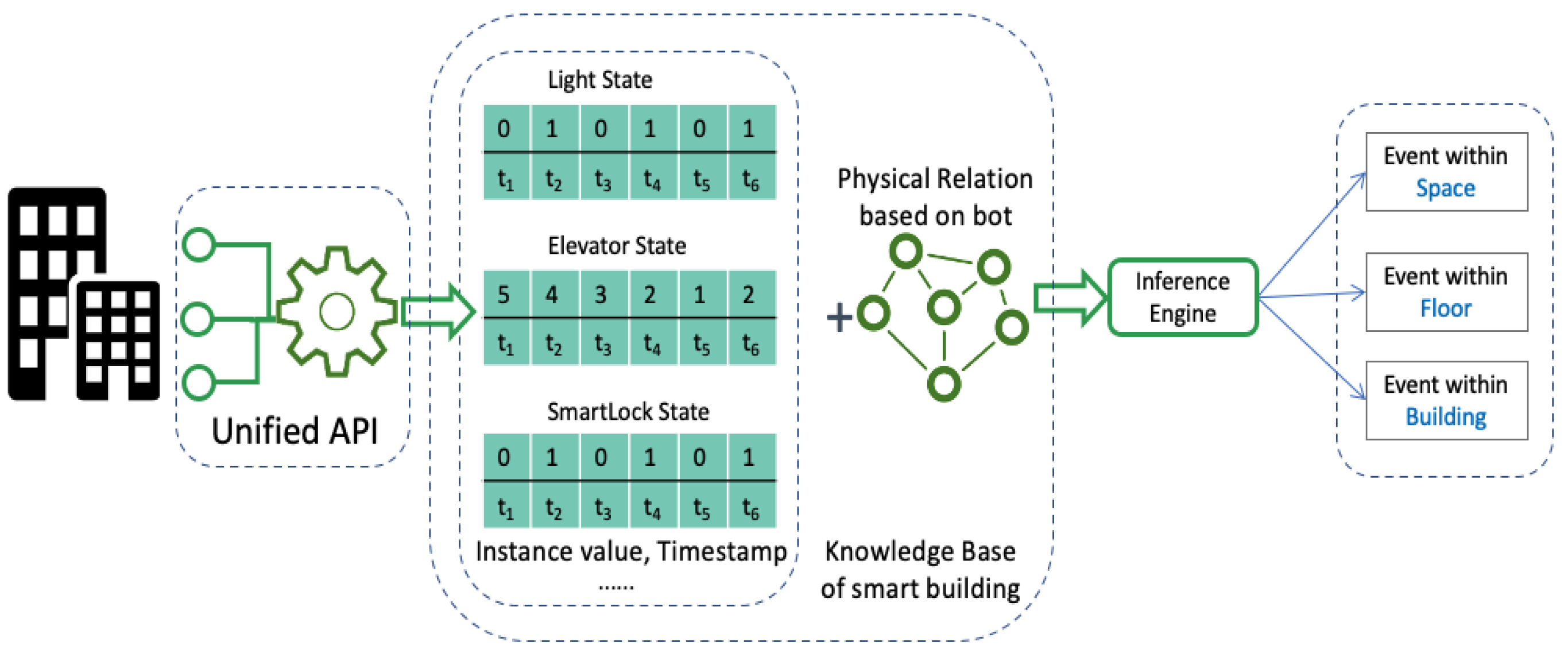 Applsci 11 00935 g002