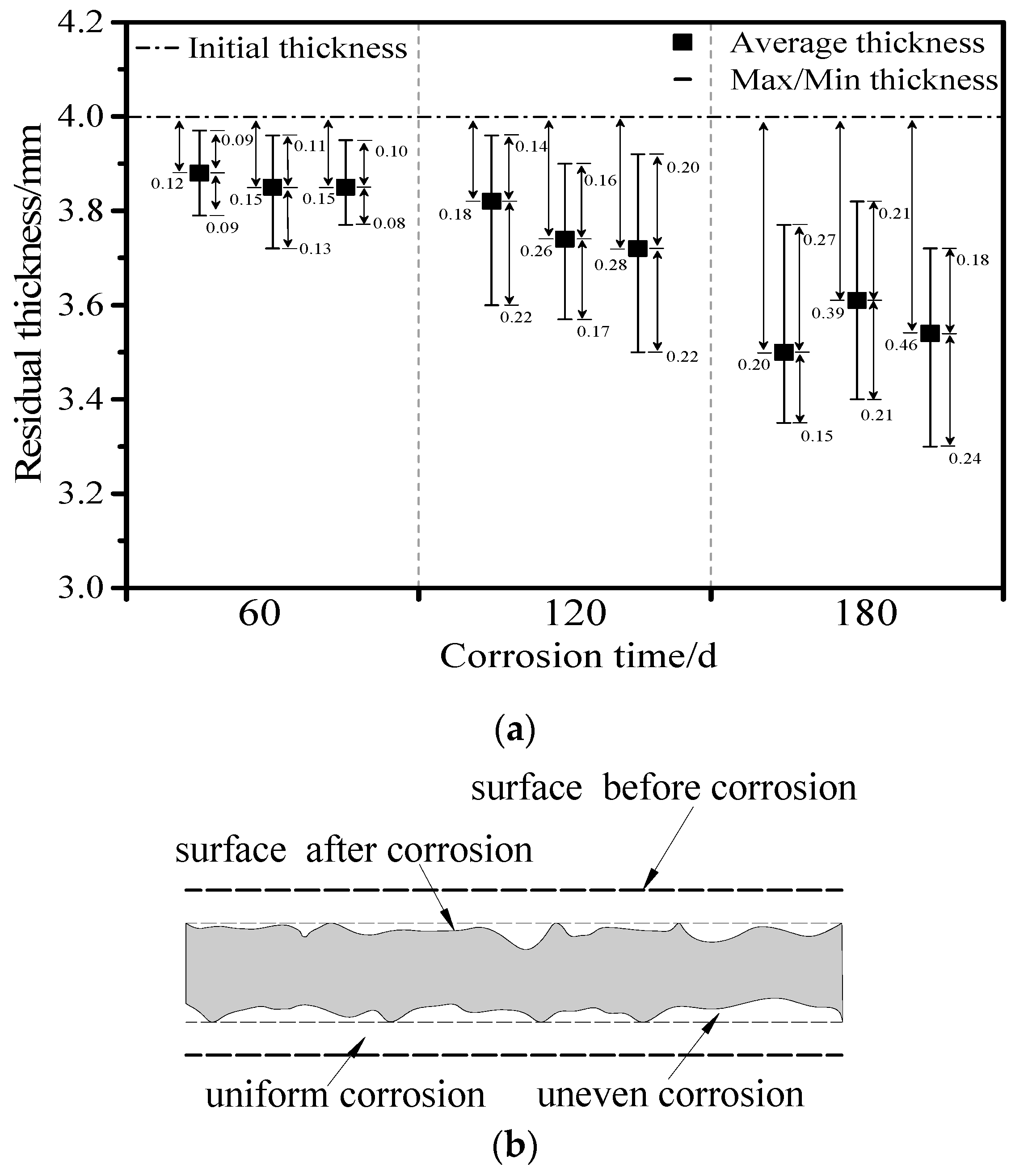 Applsci 11 00938 g007