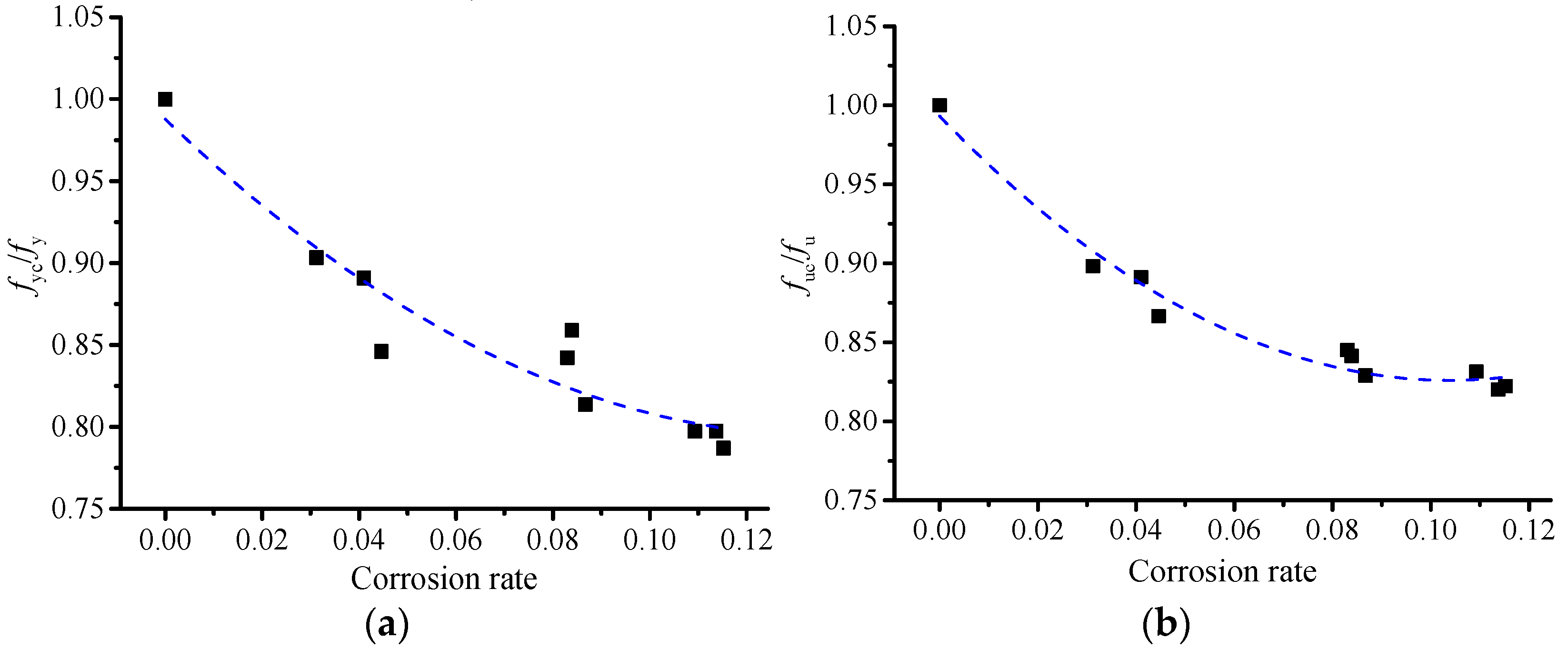 Applsci 11 00938 g009