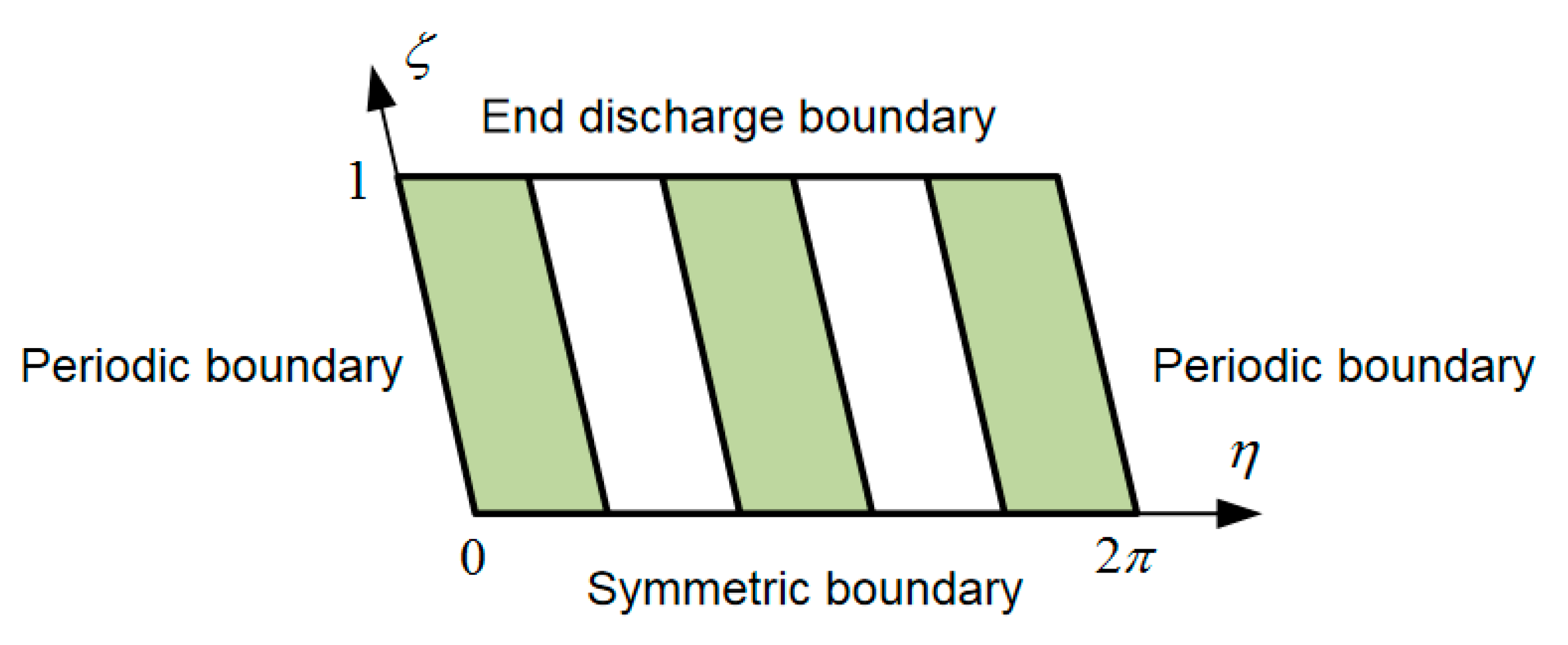 Applsci 11 00940 g005 550