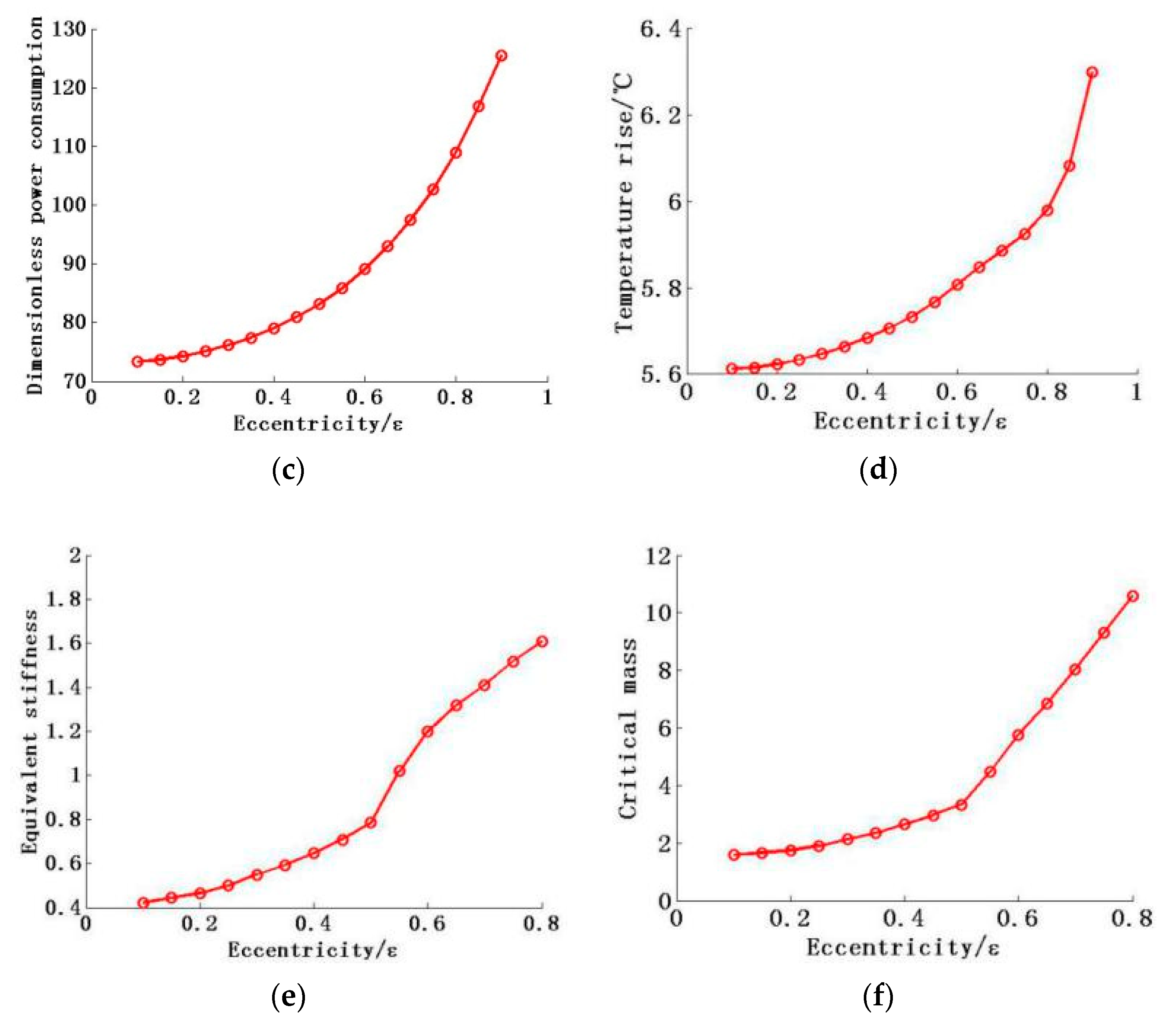 Applsci 11 00940 g010b 550