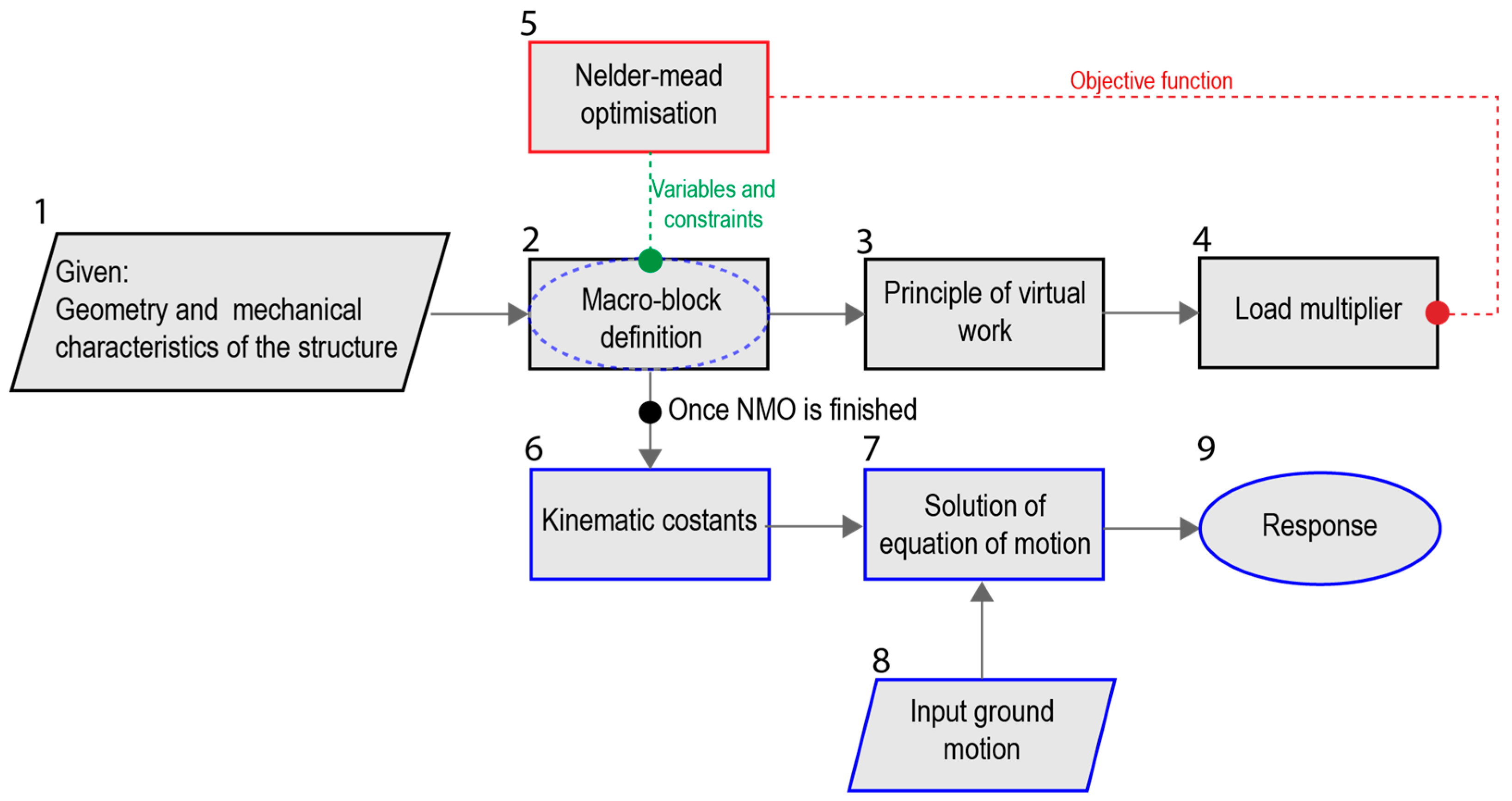 Applsci 11 00942 g003