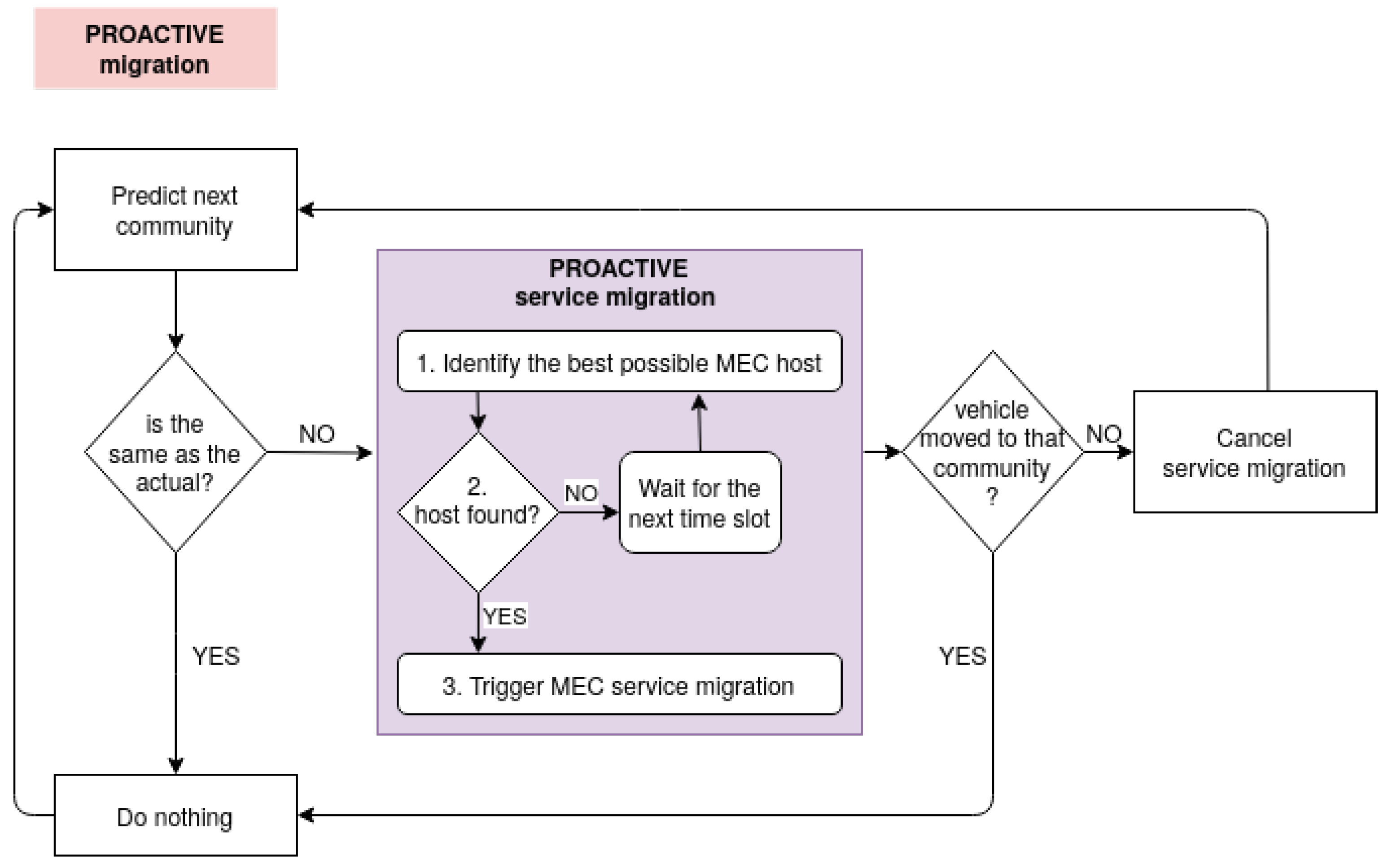 Applsci 11 00944 g003