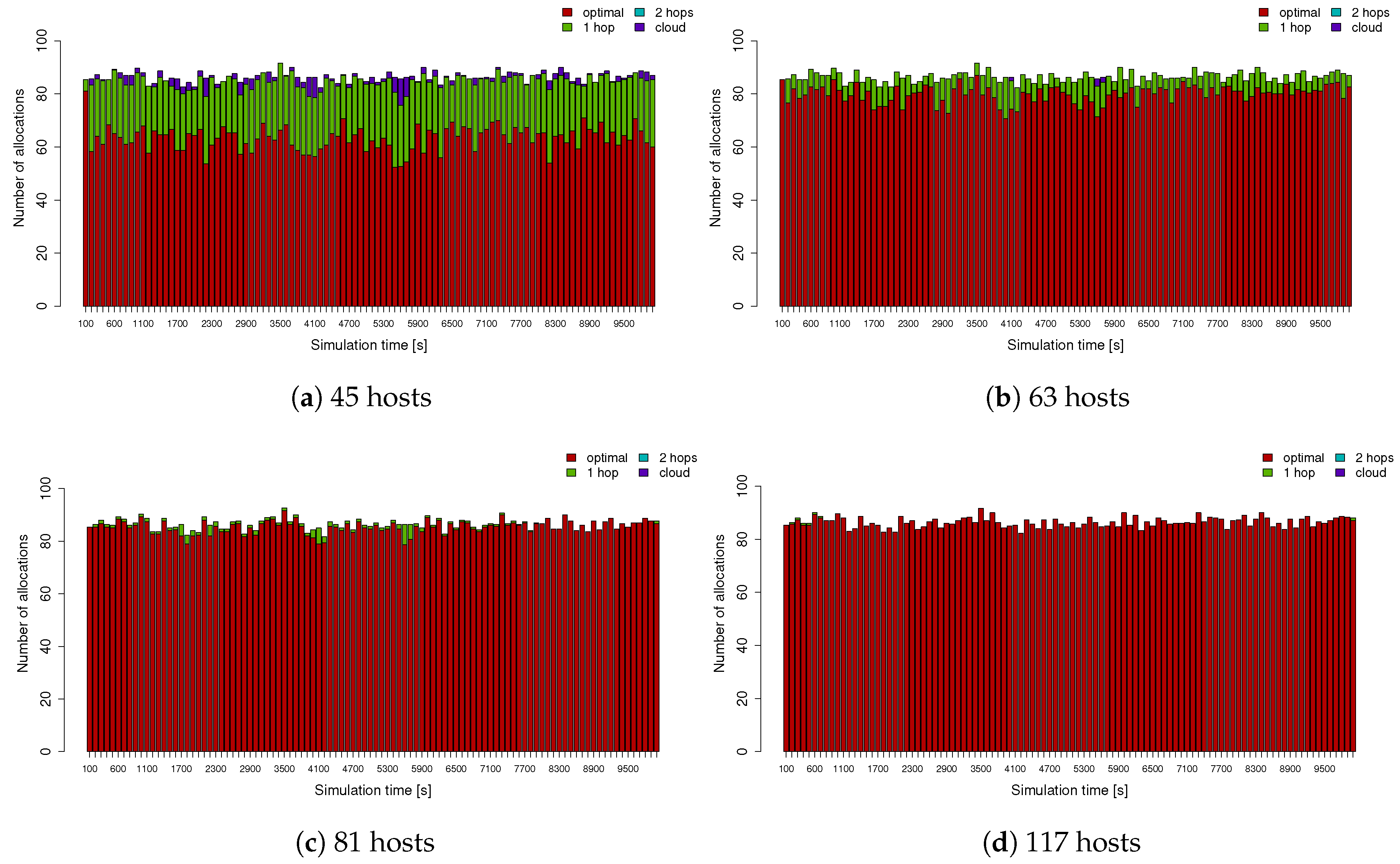 Applsci 11 00944 g005